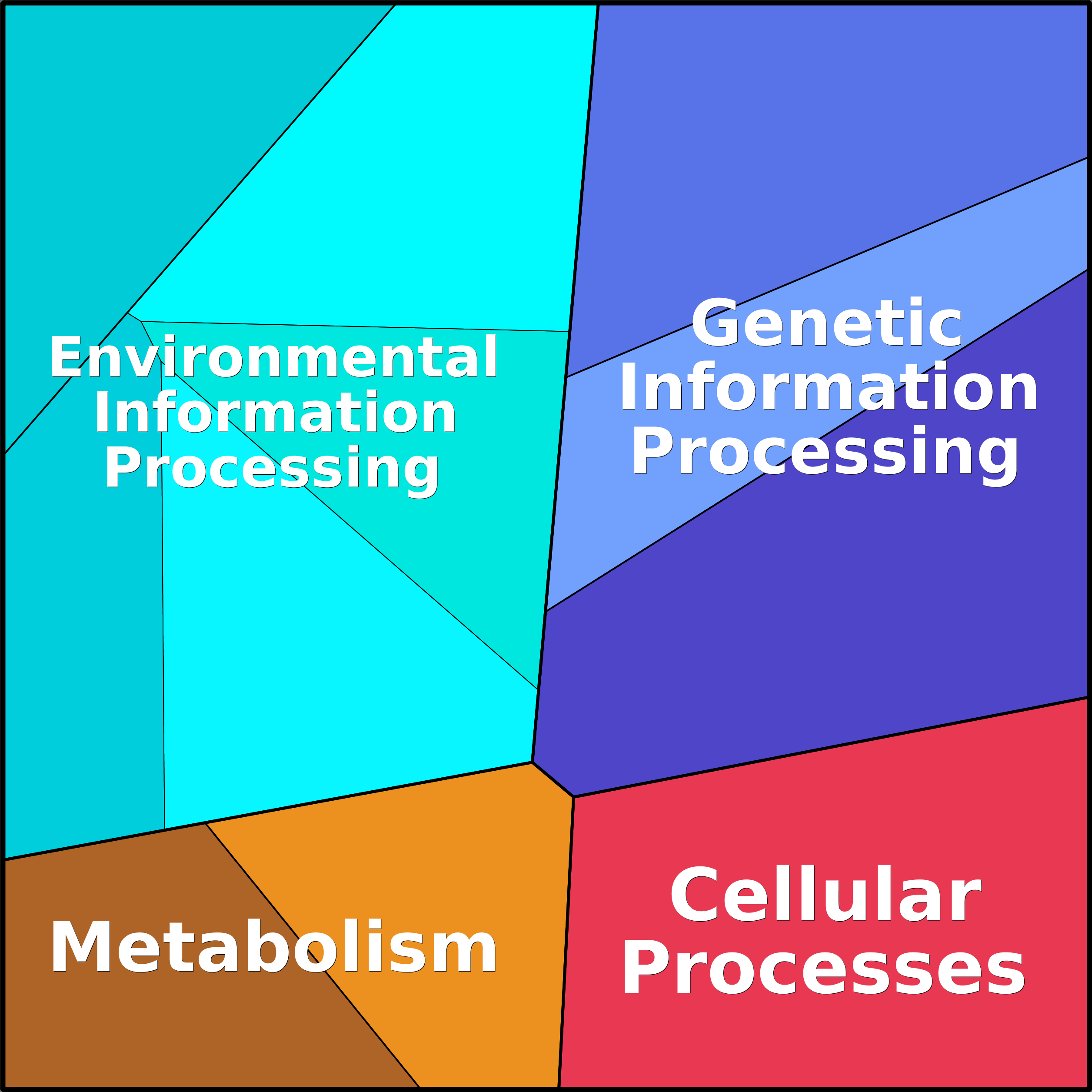 Treemap Press Ctrl-F5