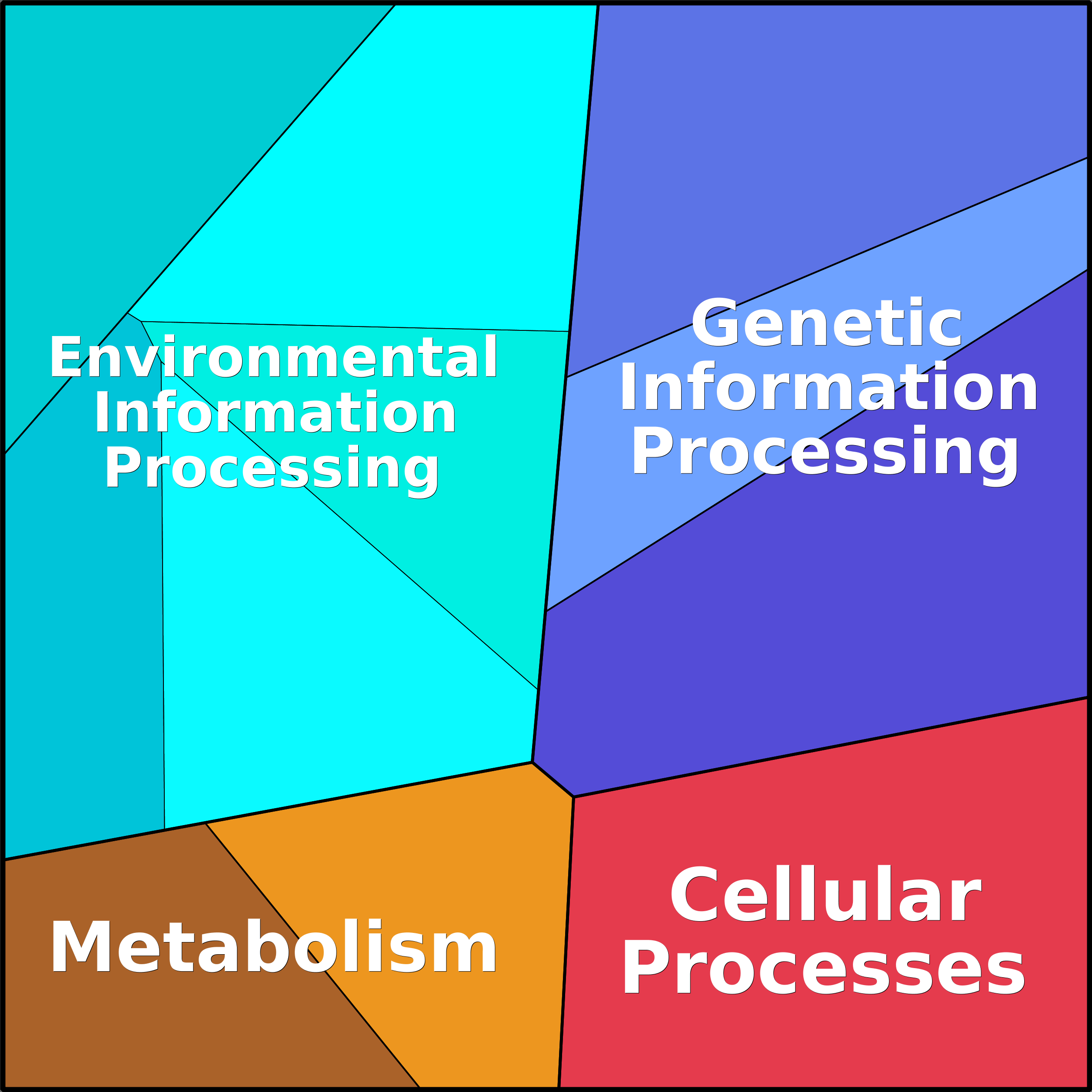 Treemap Press Ctrl-F5