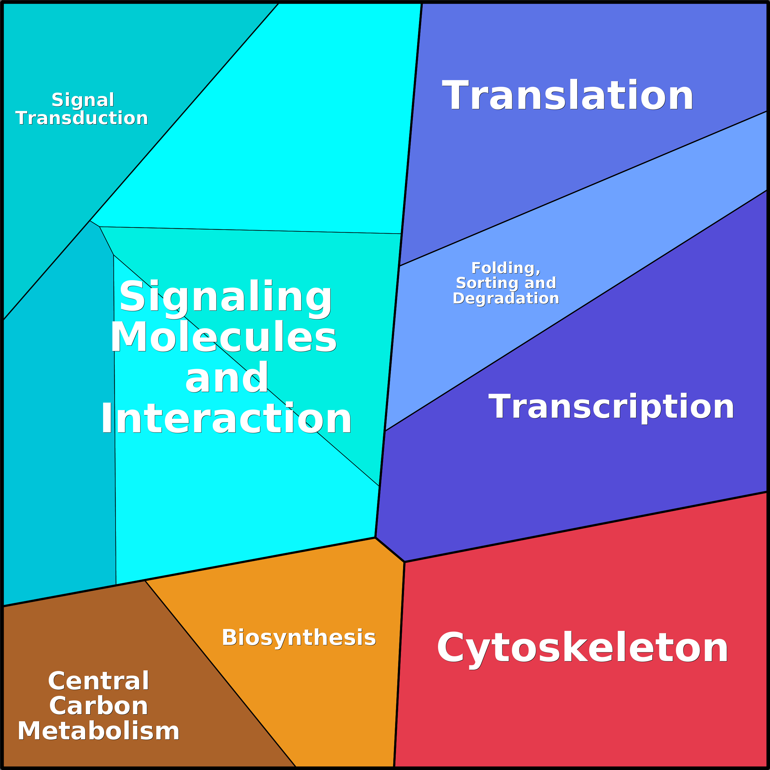 Treemap Press Ctrl-F5