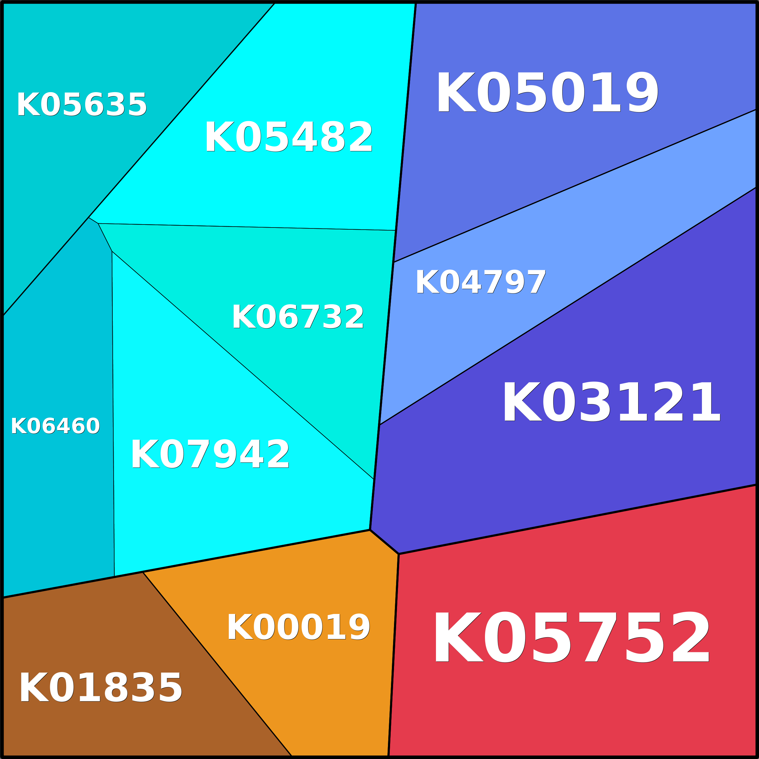 Treemap Press Ctrl-F5