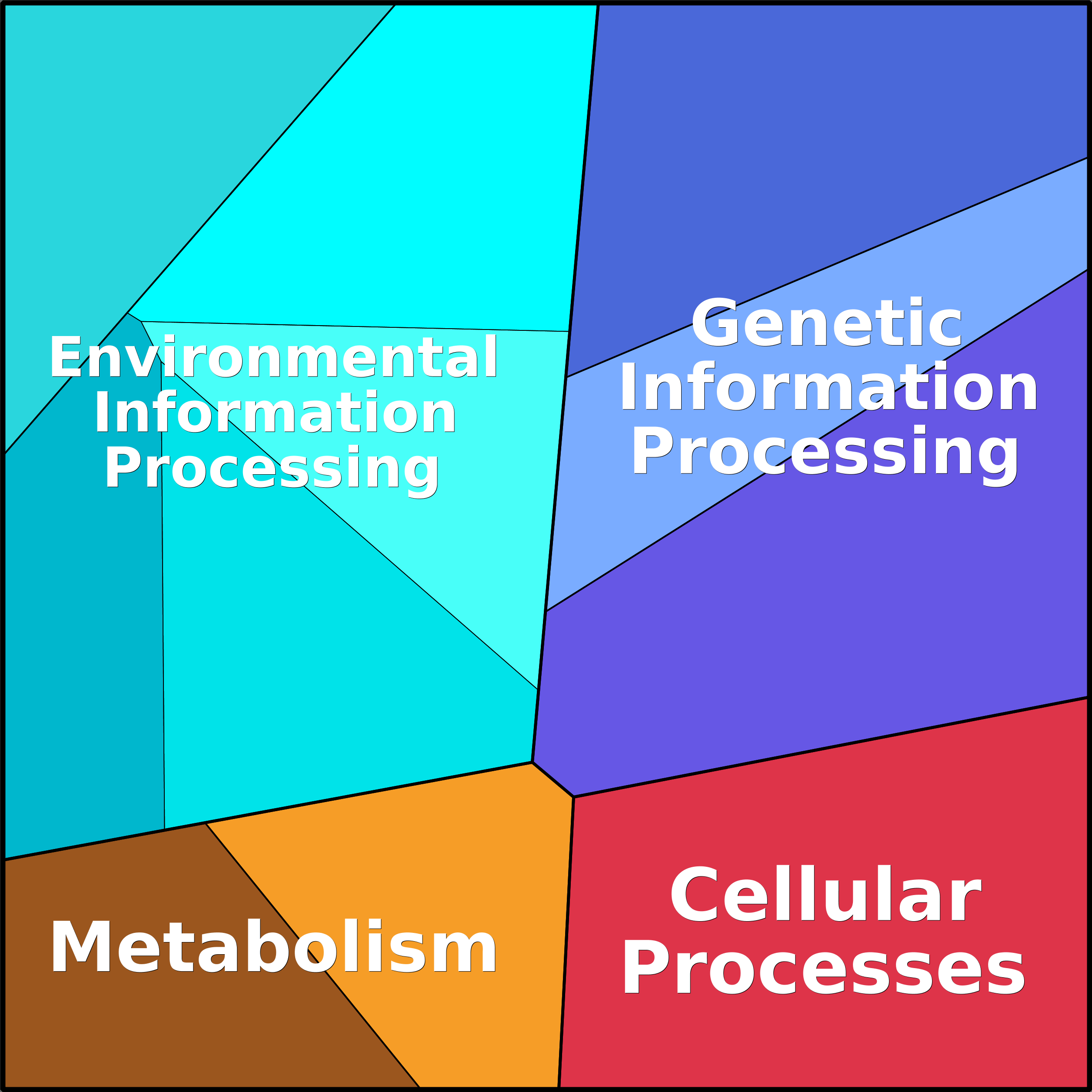 Treemap Press Ctrl-F5