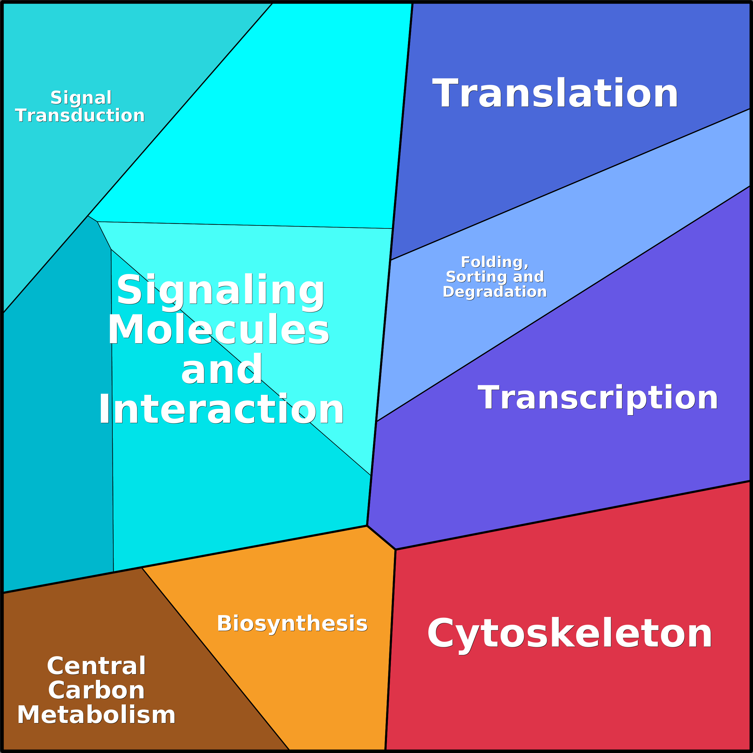Treemap Press Ctrl-F5