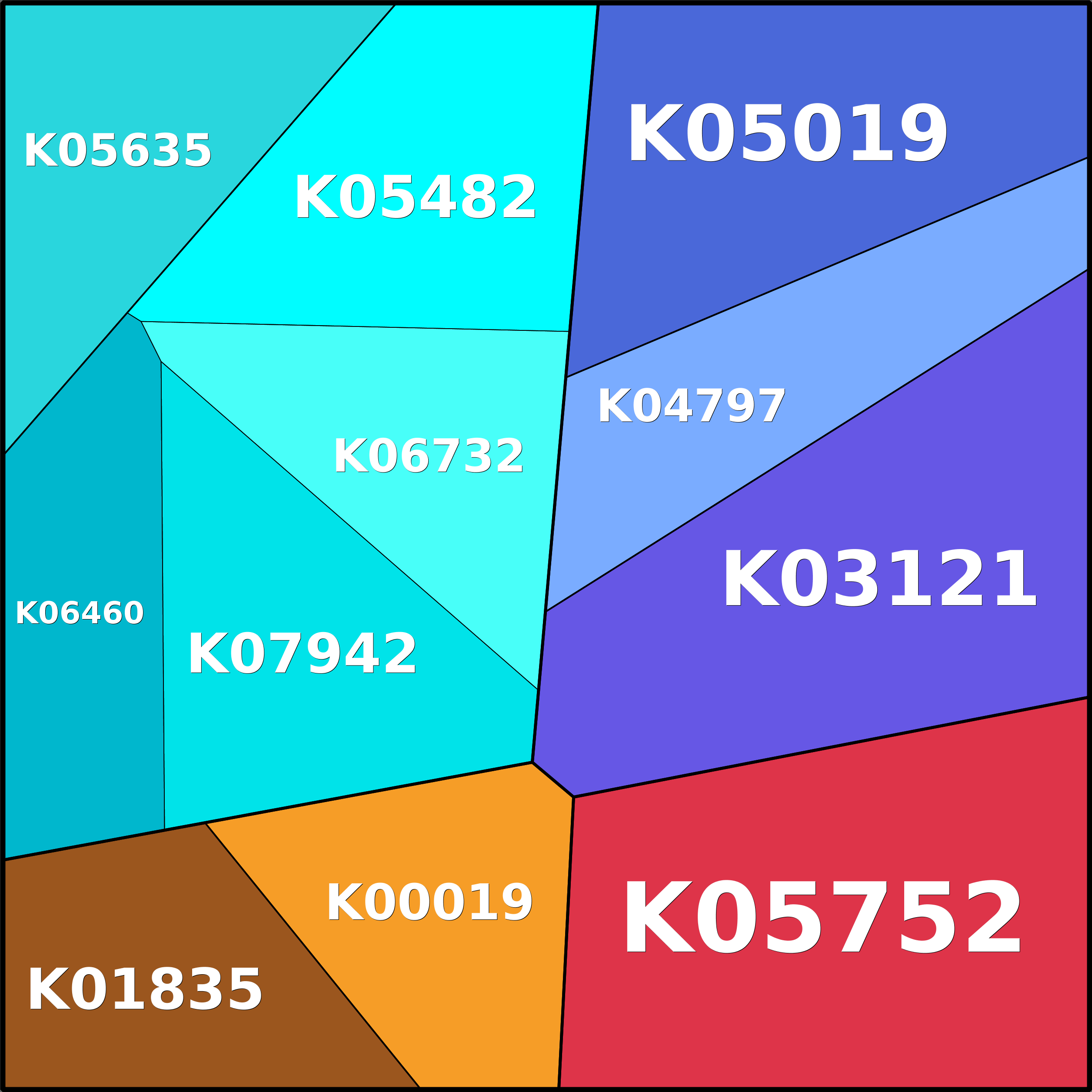 Treemap Press Ctrl-F5