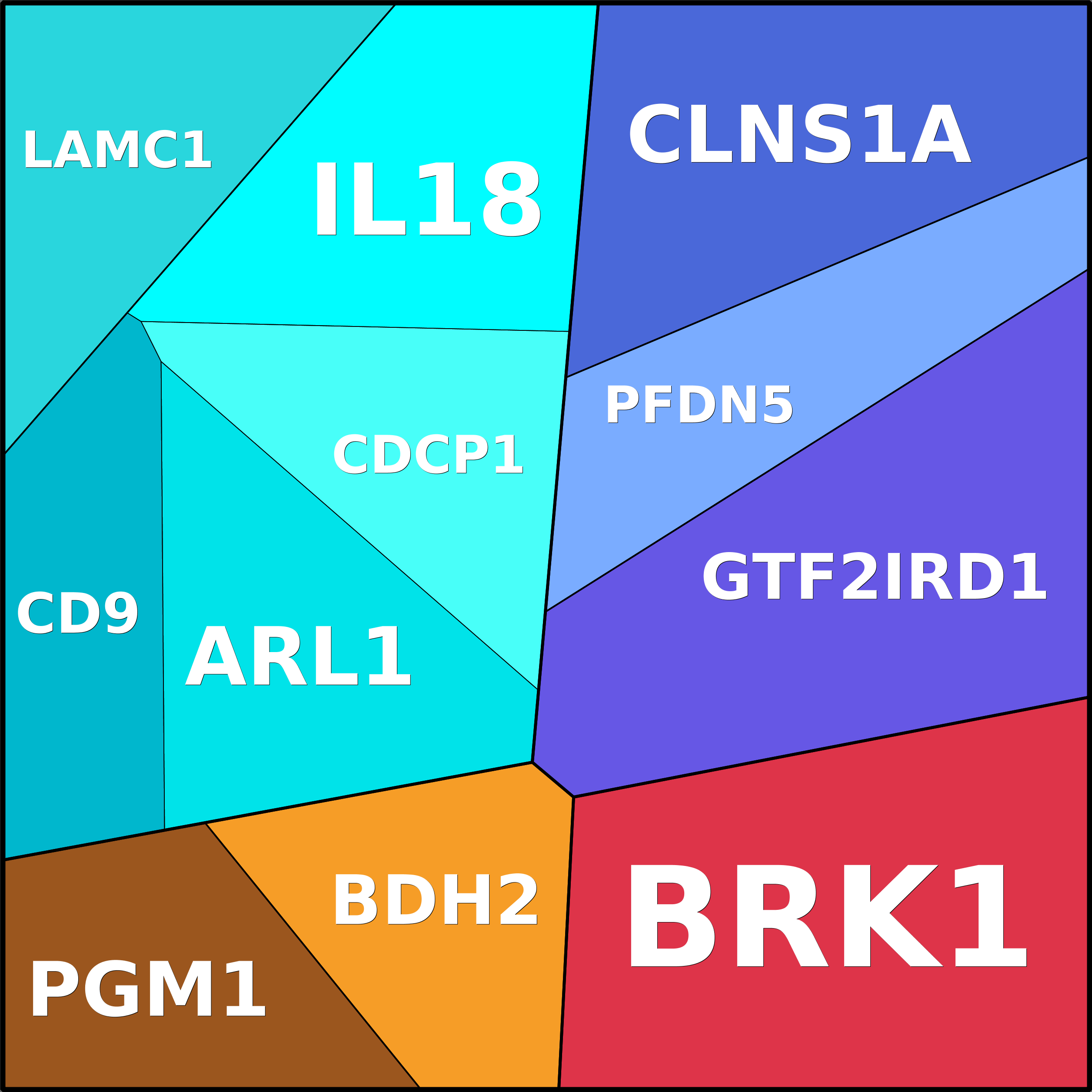 Treemap Press Ctrl-F5