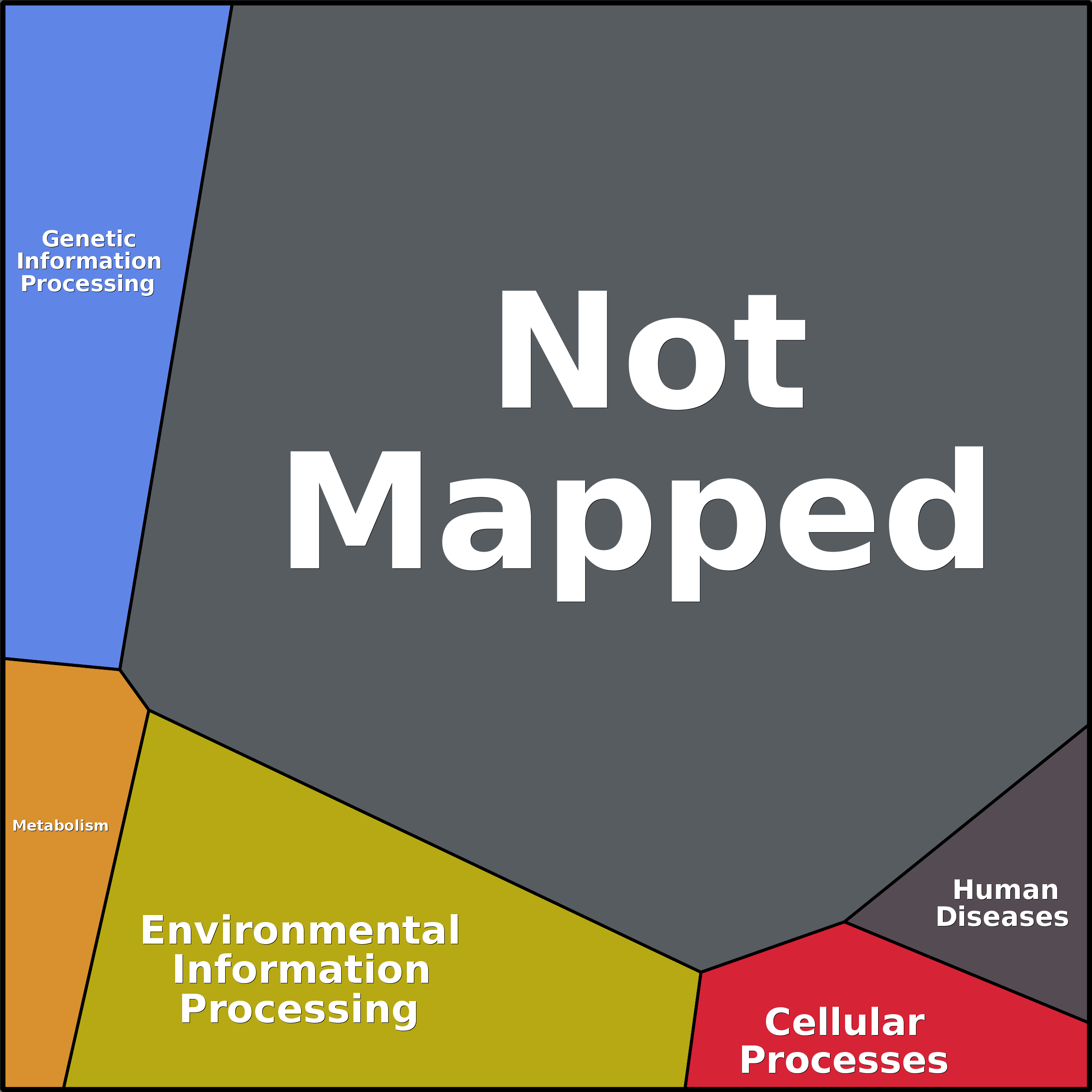 Treemap Press Ctrl-F5
