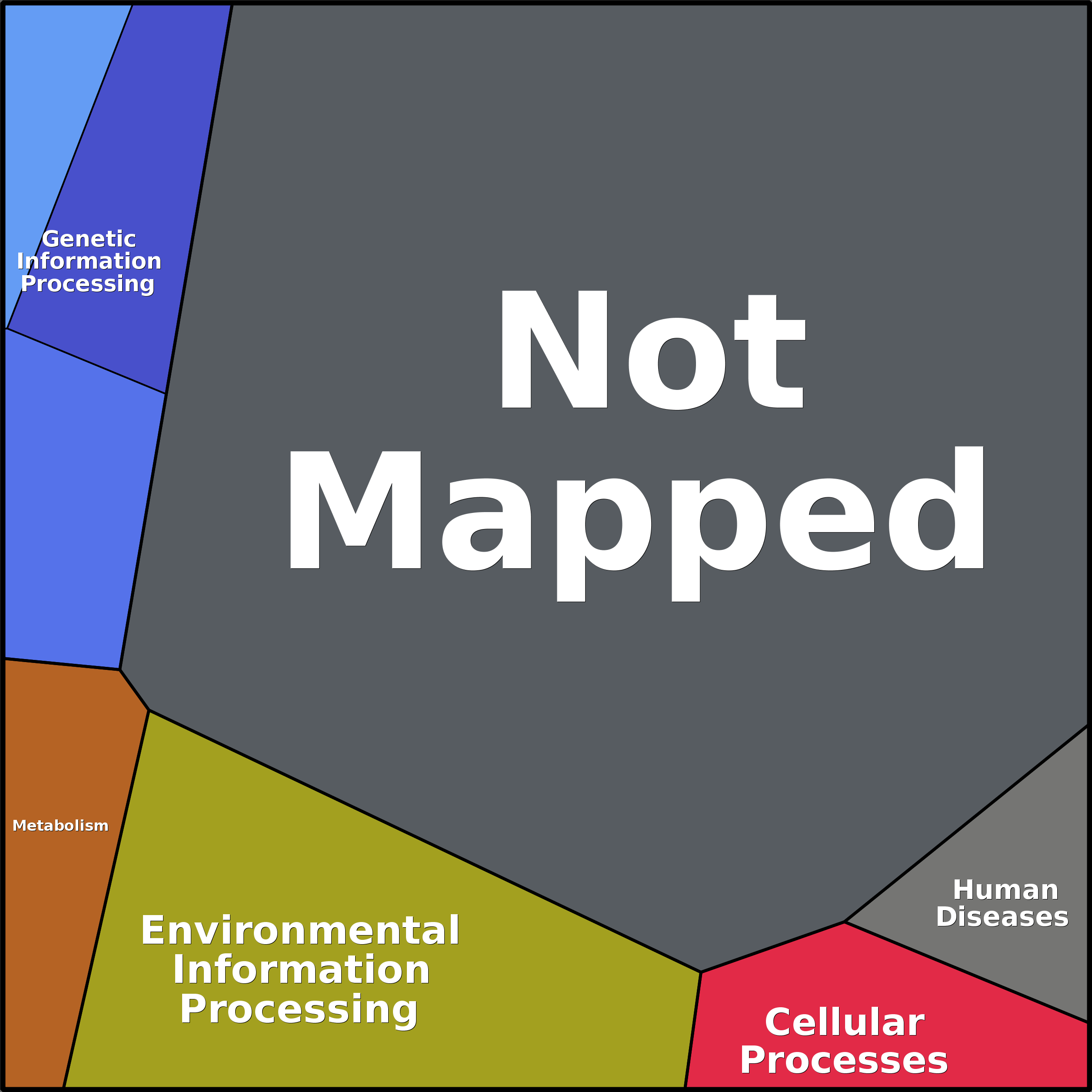Treemap Press Ctrl-F5