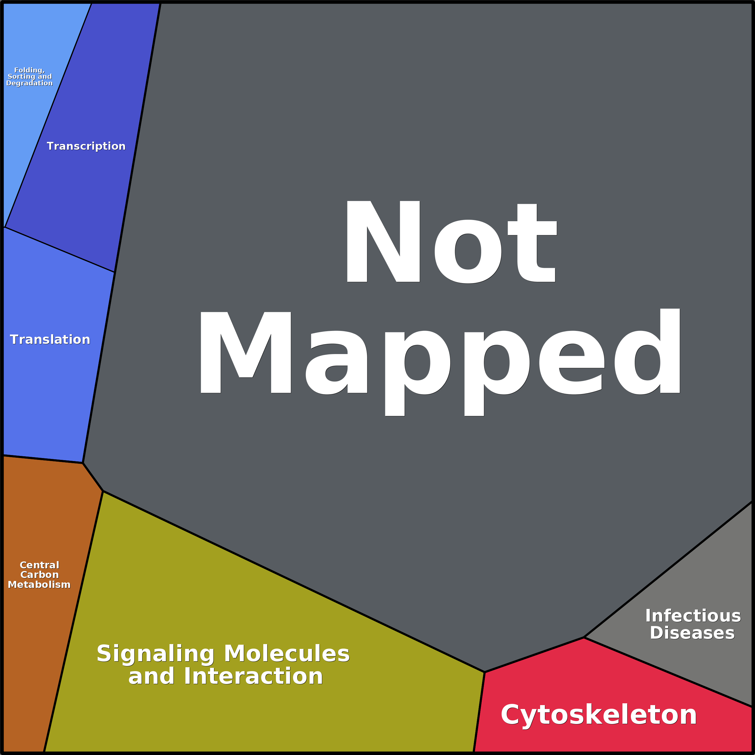 Treemap Press Ctrl-F5