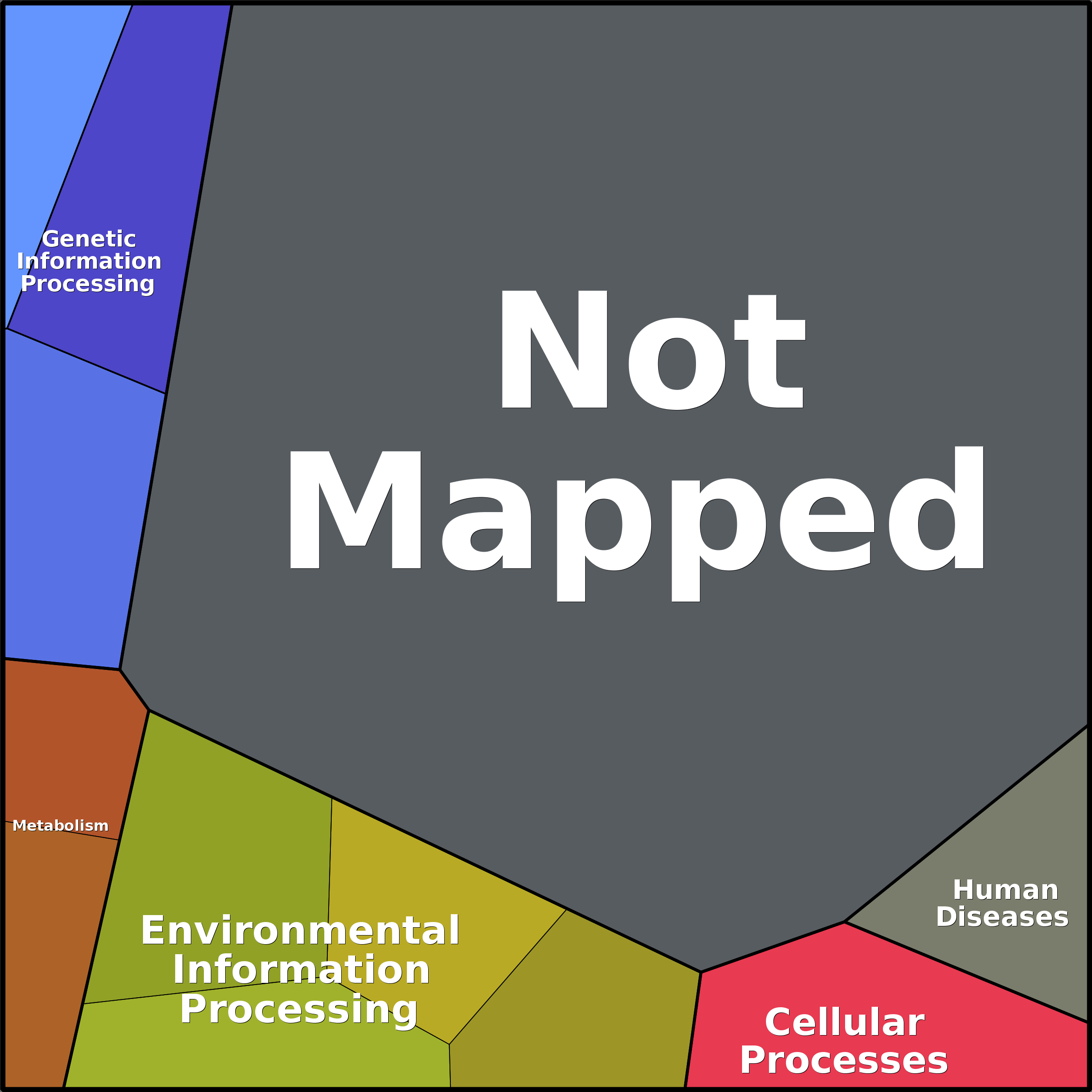 Treemap Press Ctrl-F5