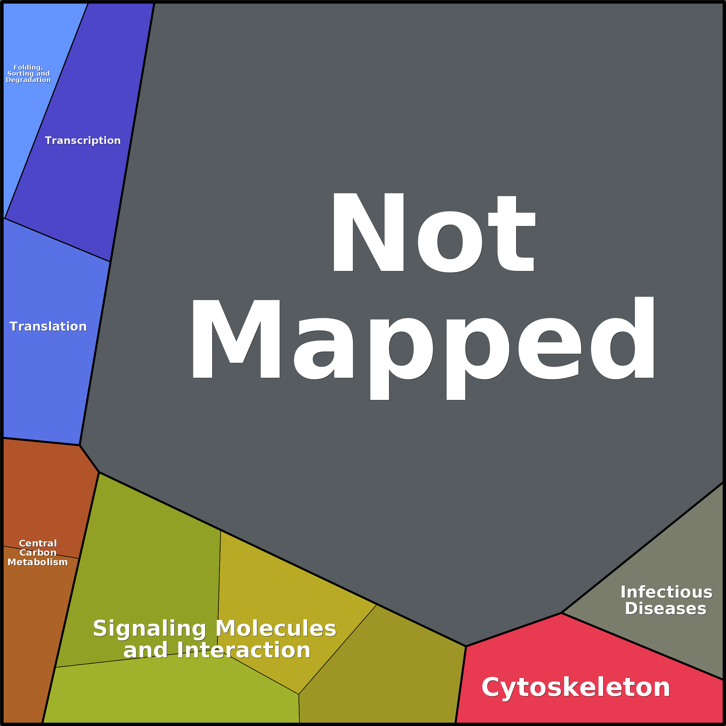Treemap Press Ctrl-F5