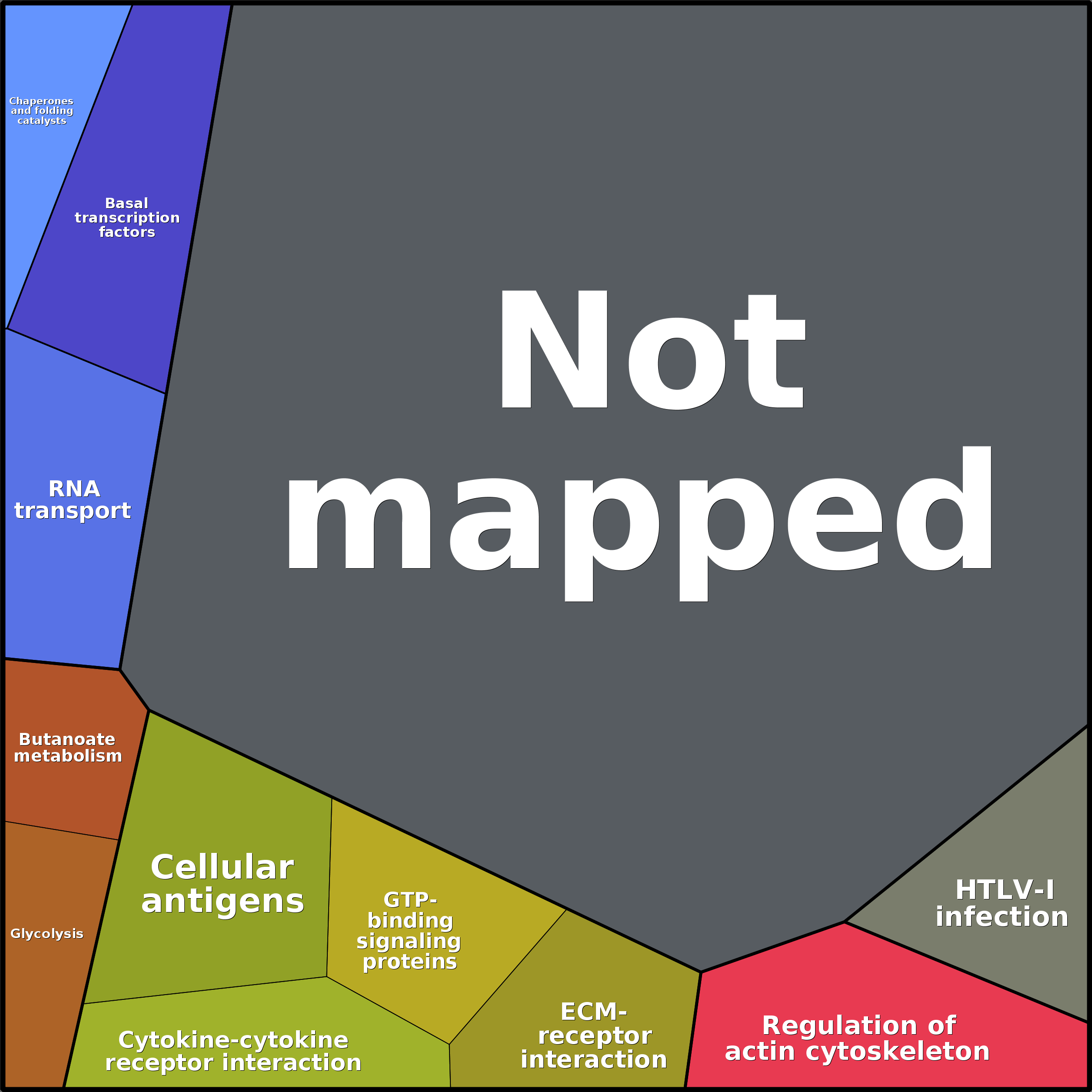 Treemap Press Ctrl-F5