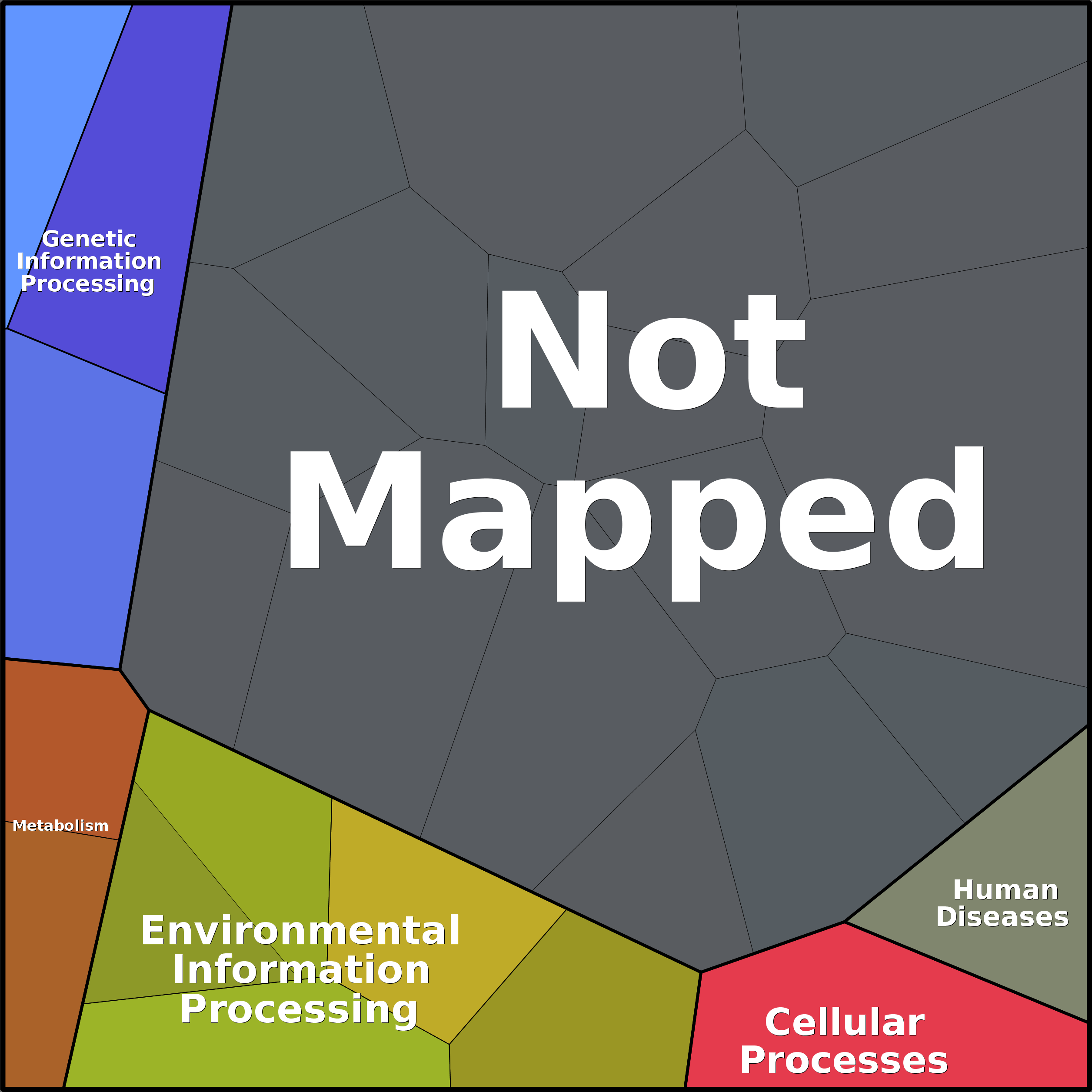 Treemap Press Ctrl-F5