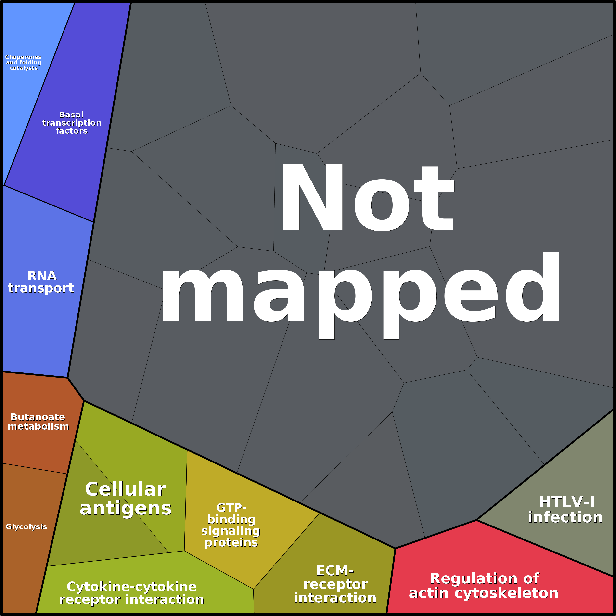 Treemap Press Ctrl-F5