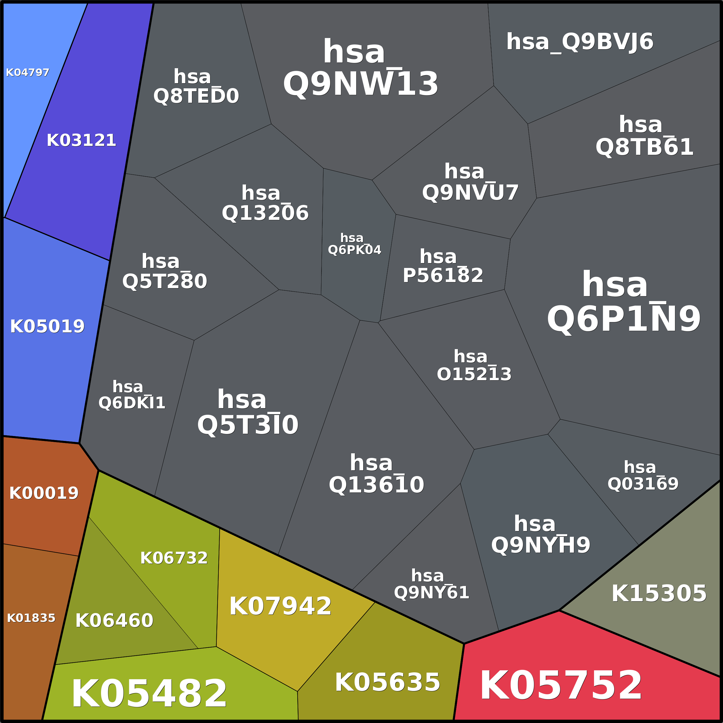 Treemap Press Ctrl-F5
