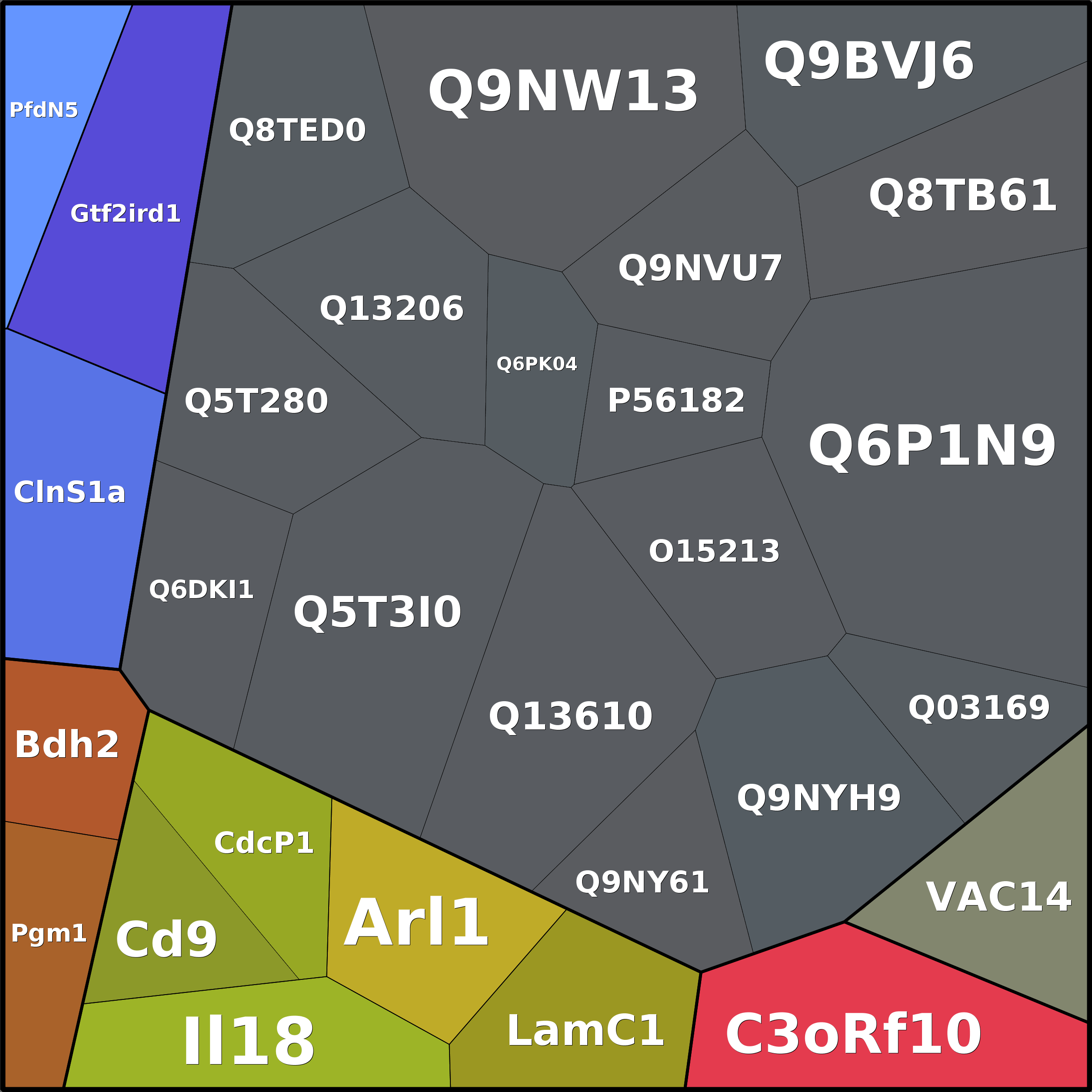 Treemap Press Ctrl-F5