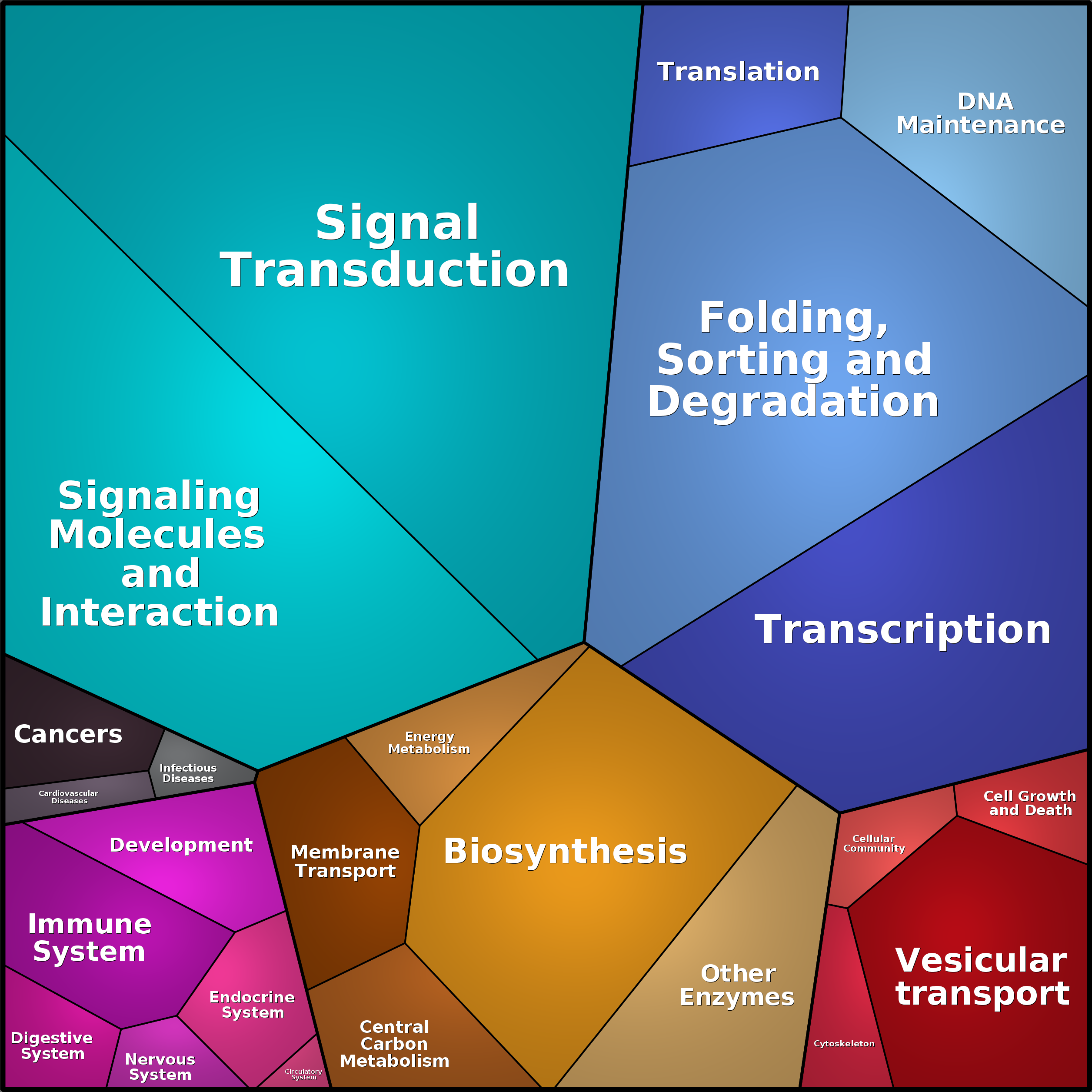 Treemap Press Ctrl-F5