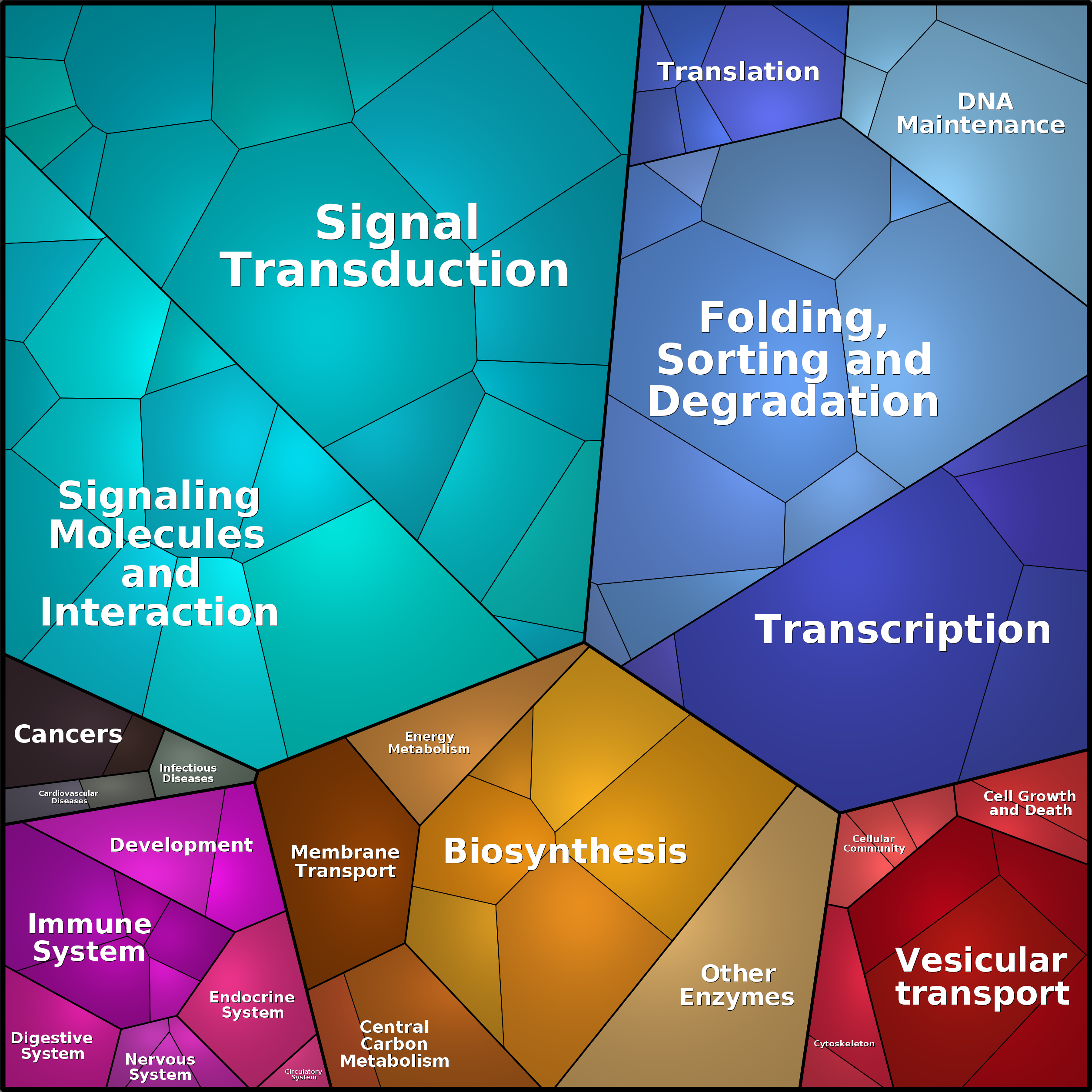 Treemap Press Ctrl-F5