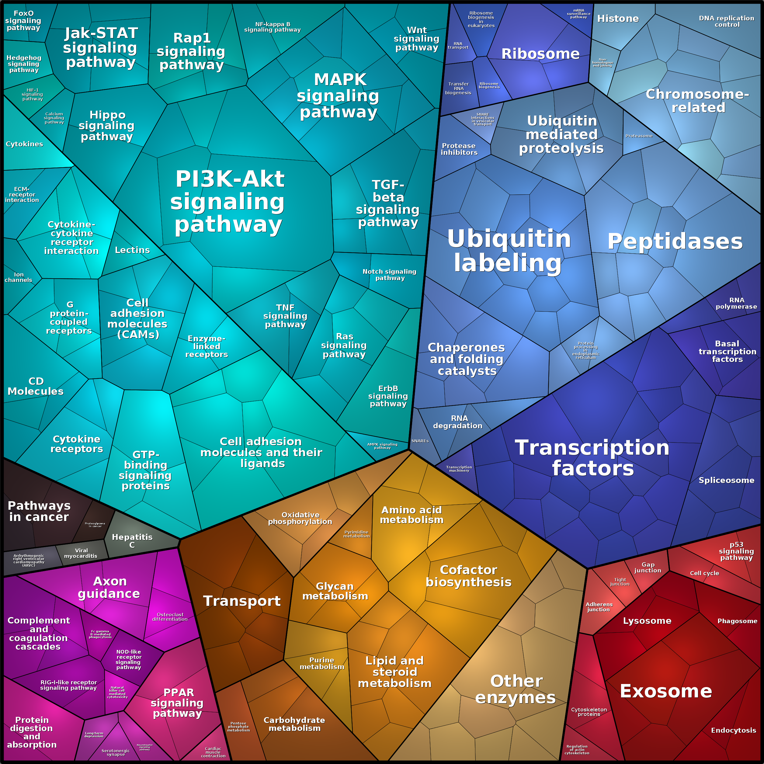 Treemap Press Ctrl-F5