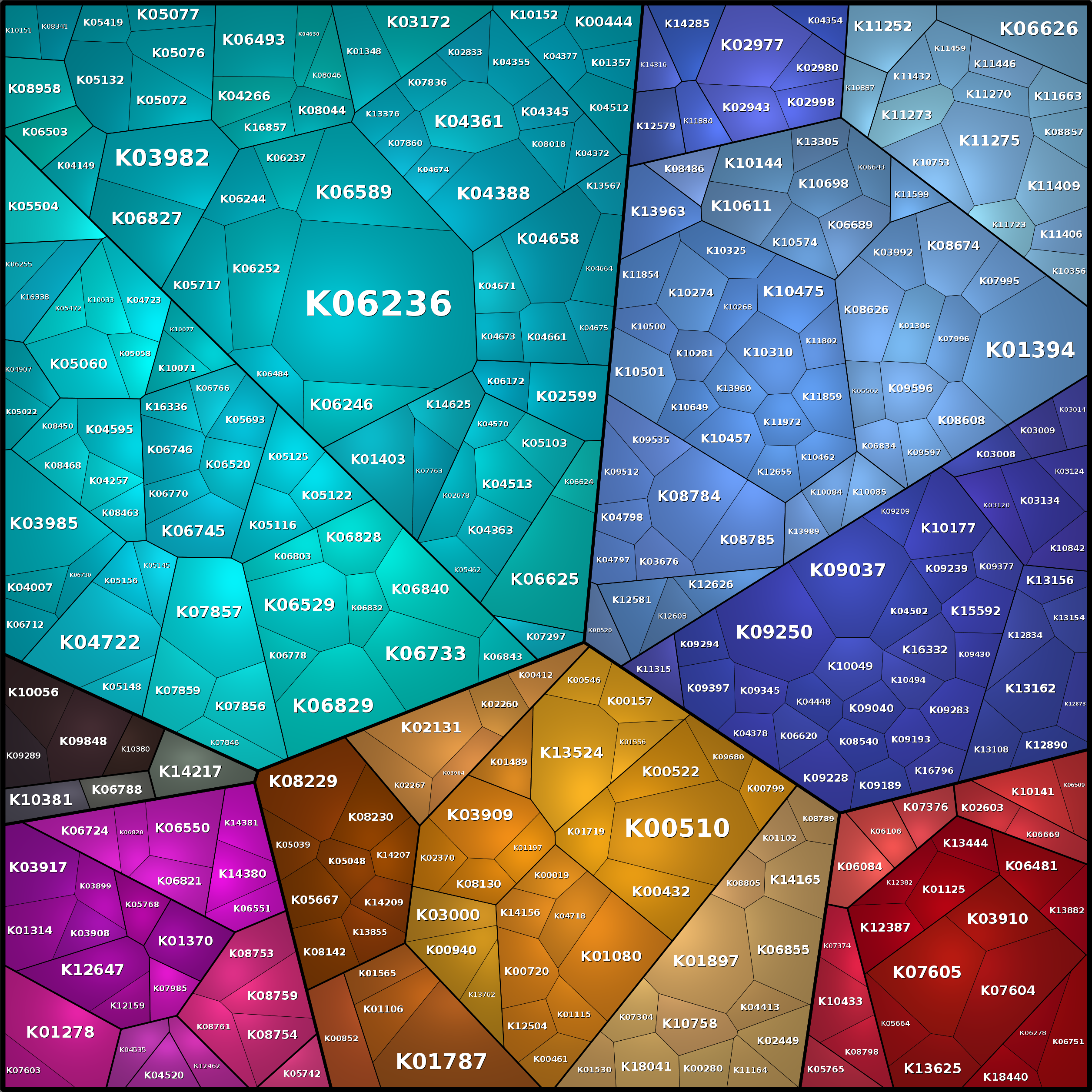 Treemap Press Ctrl-F5