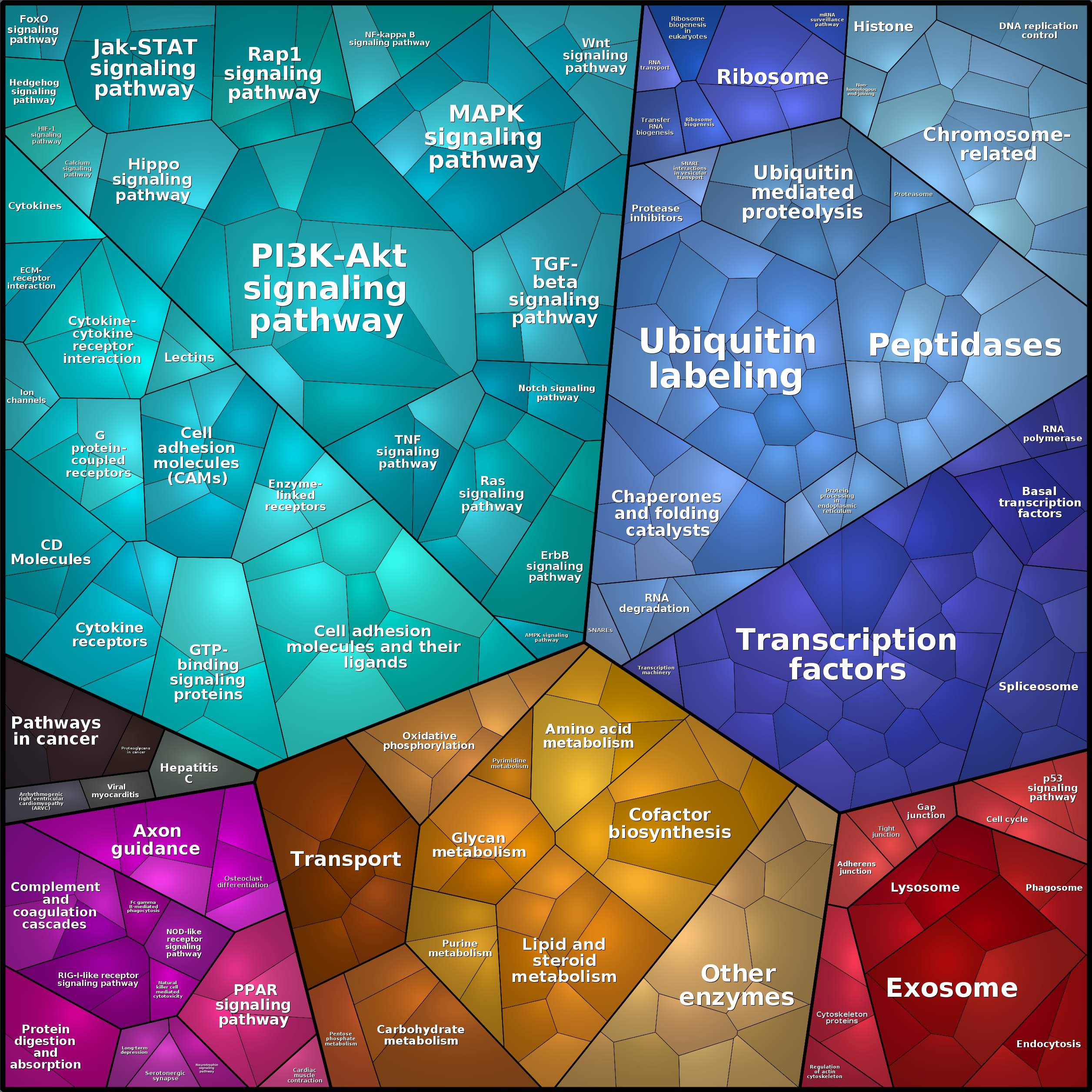 Treemap Press Ctrl-F5