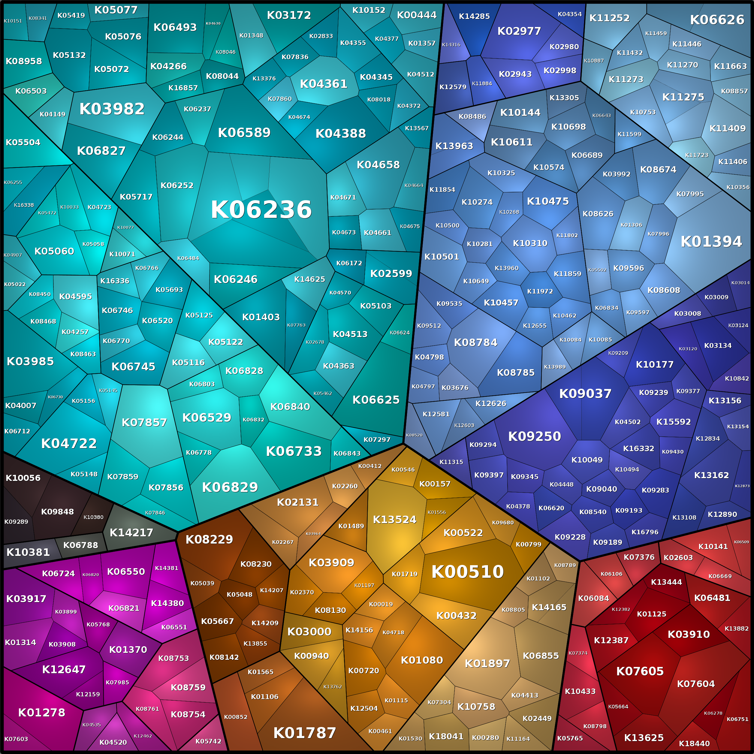 Treemap Press Ctrl-F5