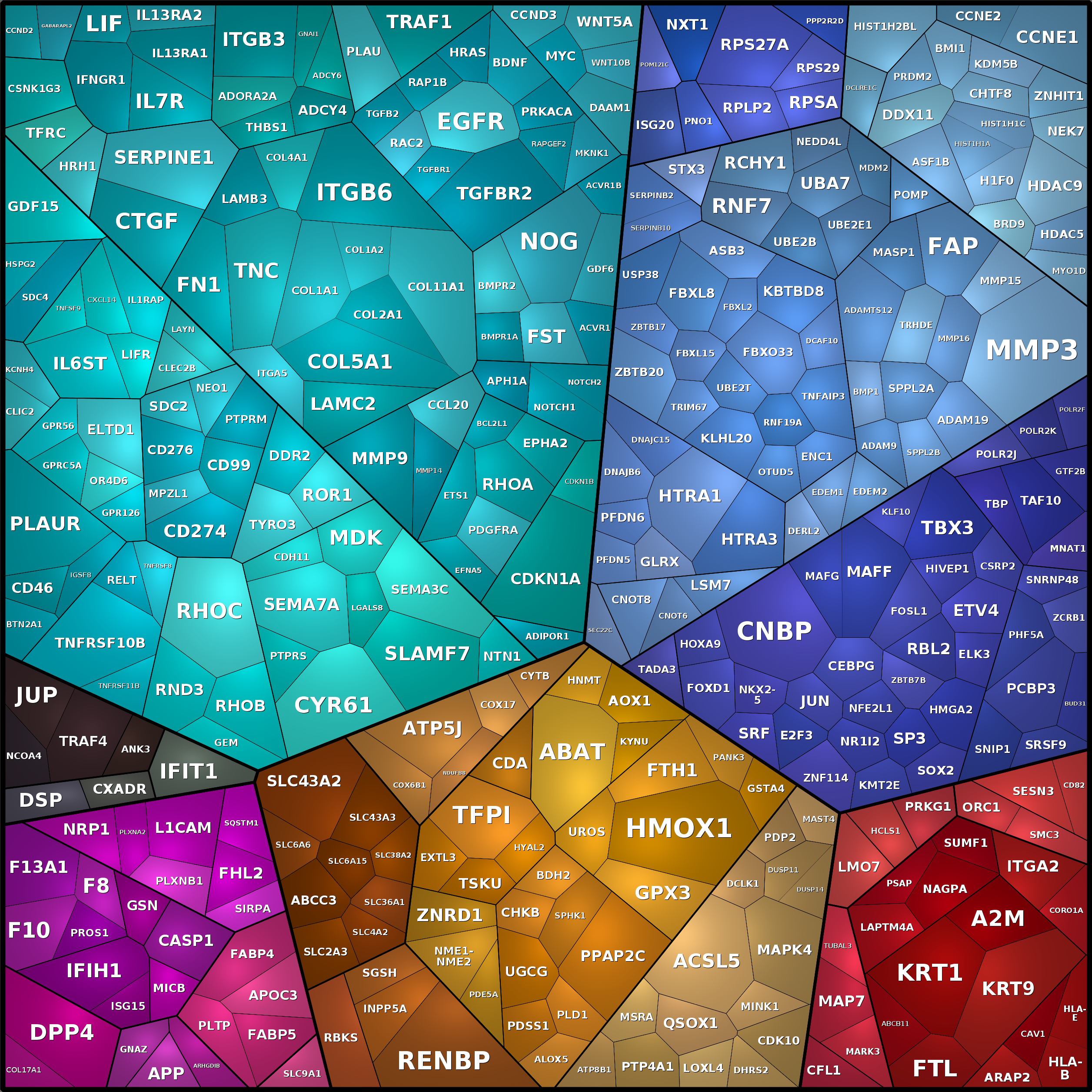 Treemap Press Ctrl-F5