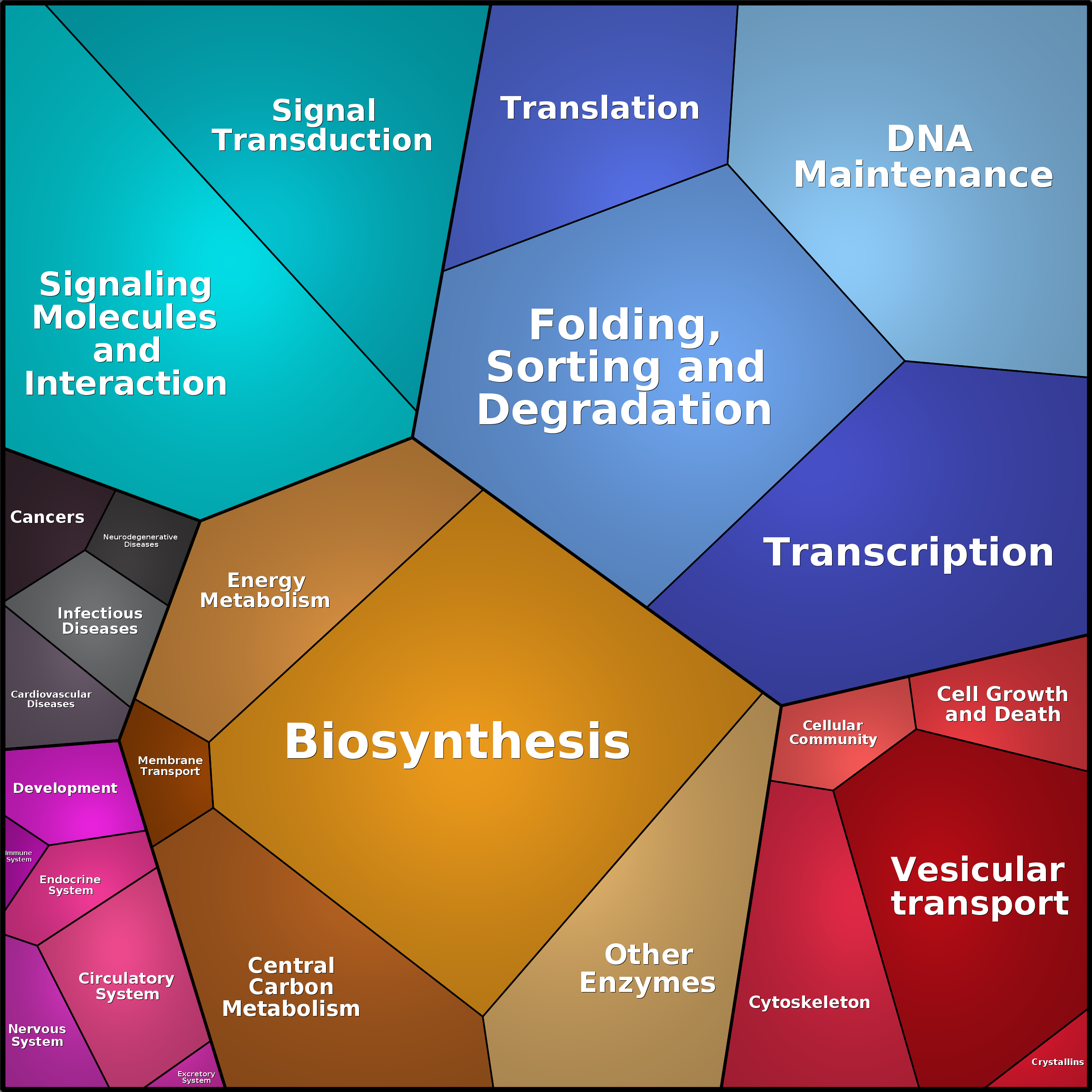 Treemap Press Ctrl-F5