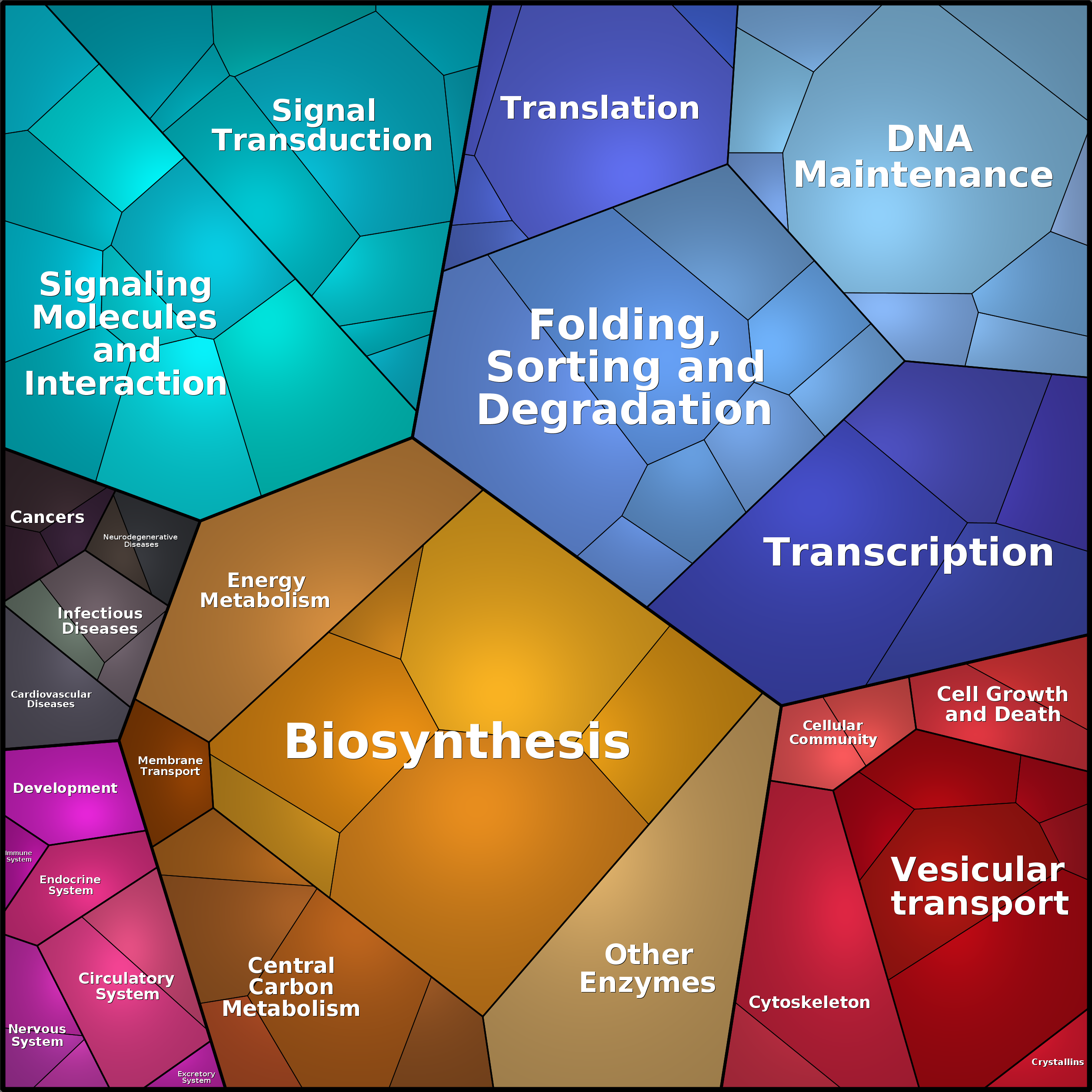 Treemap Press Ctrl-F5