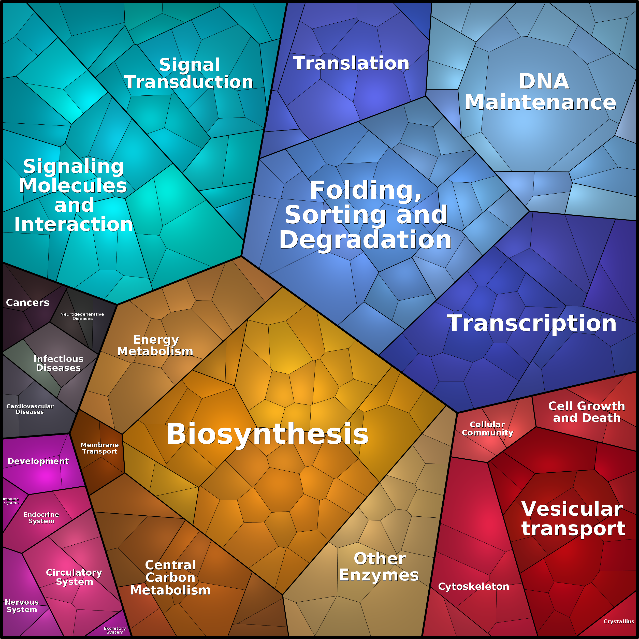 Treemap Press Ctrl-F5