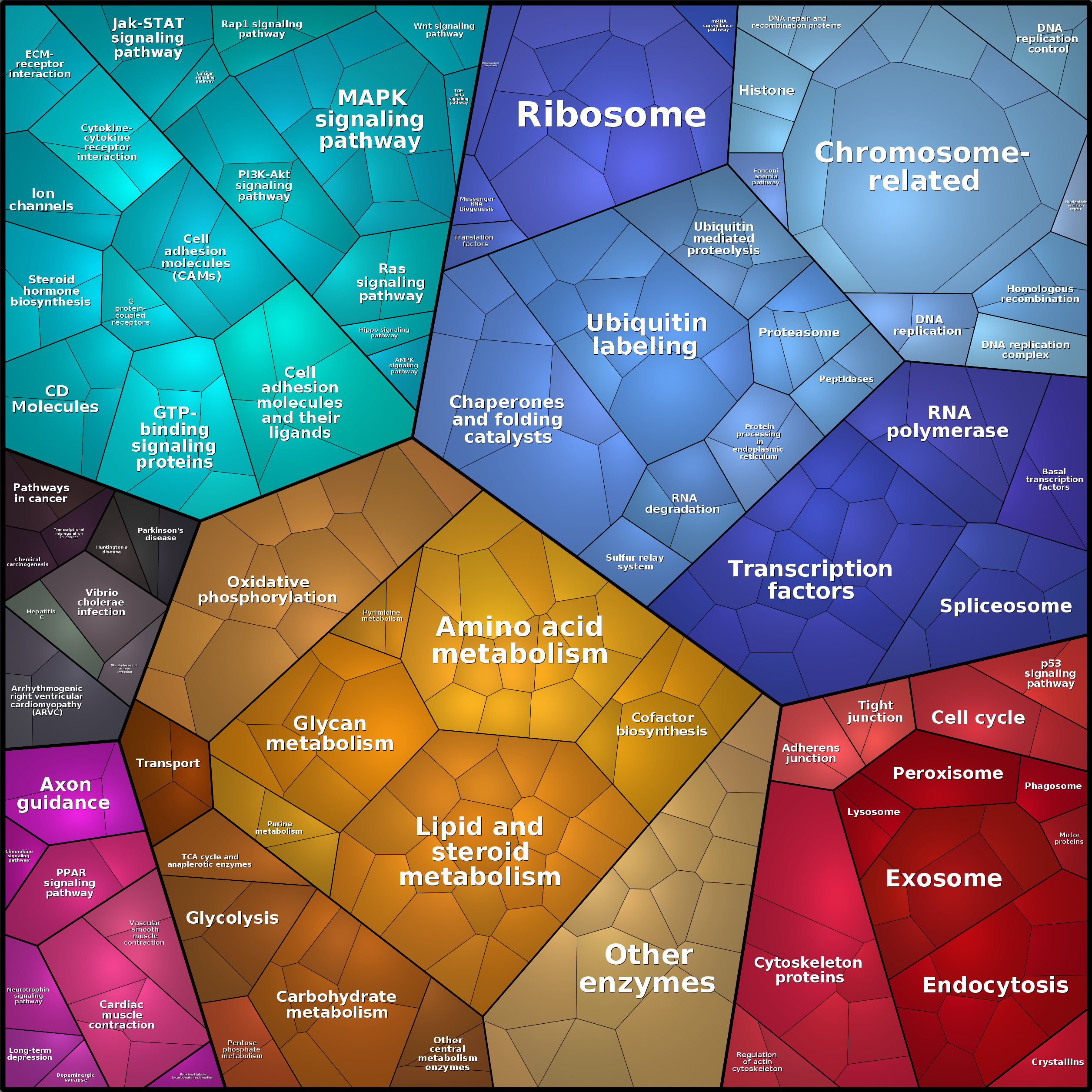 Treemap Press Ctrl-F5
