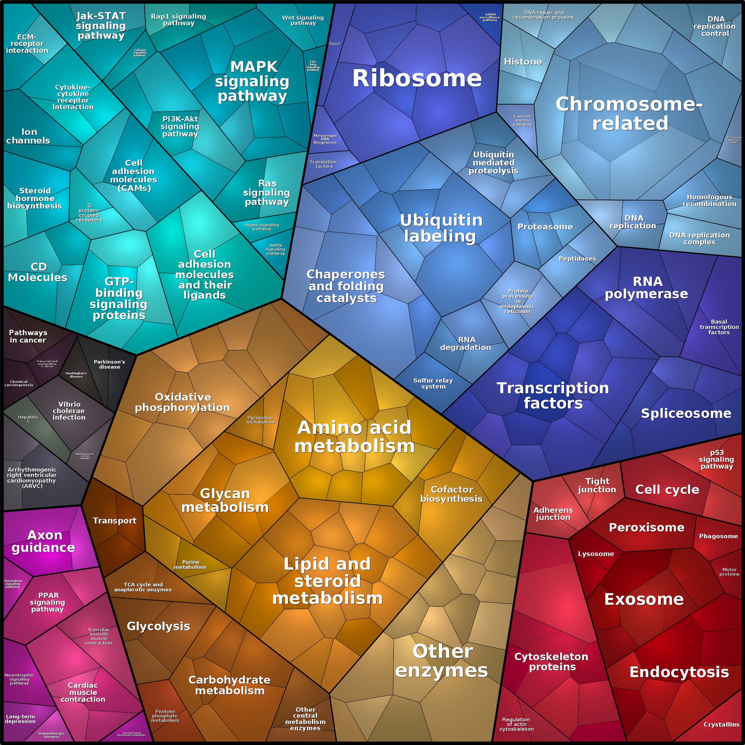 Treemap Press Ctrl-F5