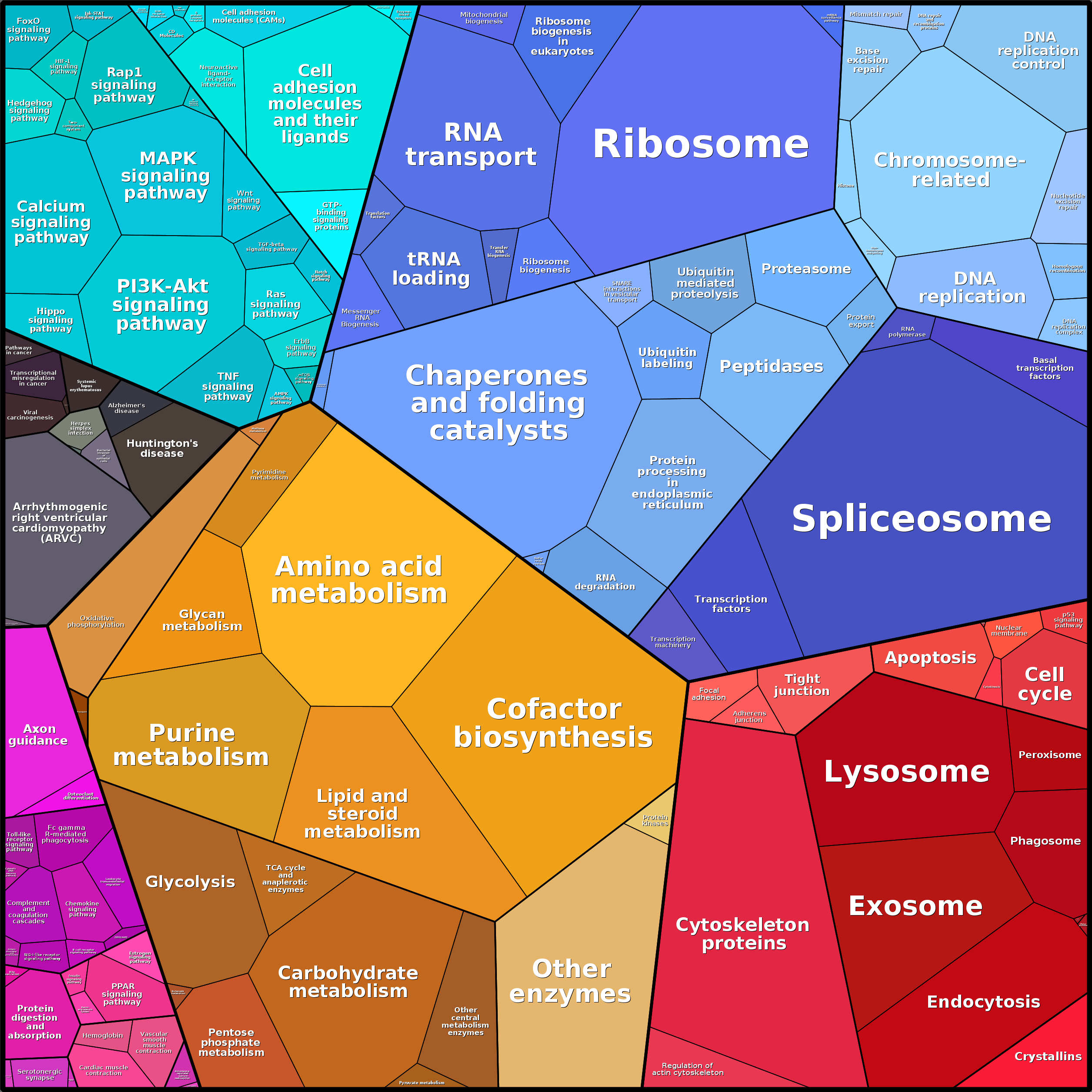 Treemap Press Ctrl-F5