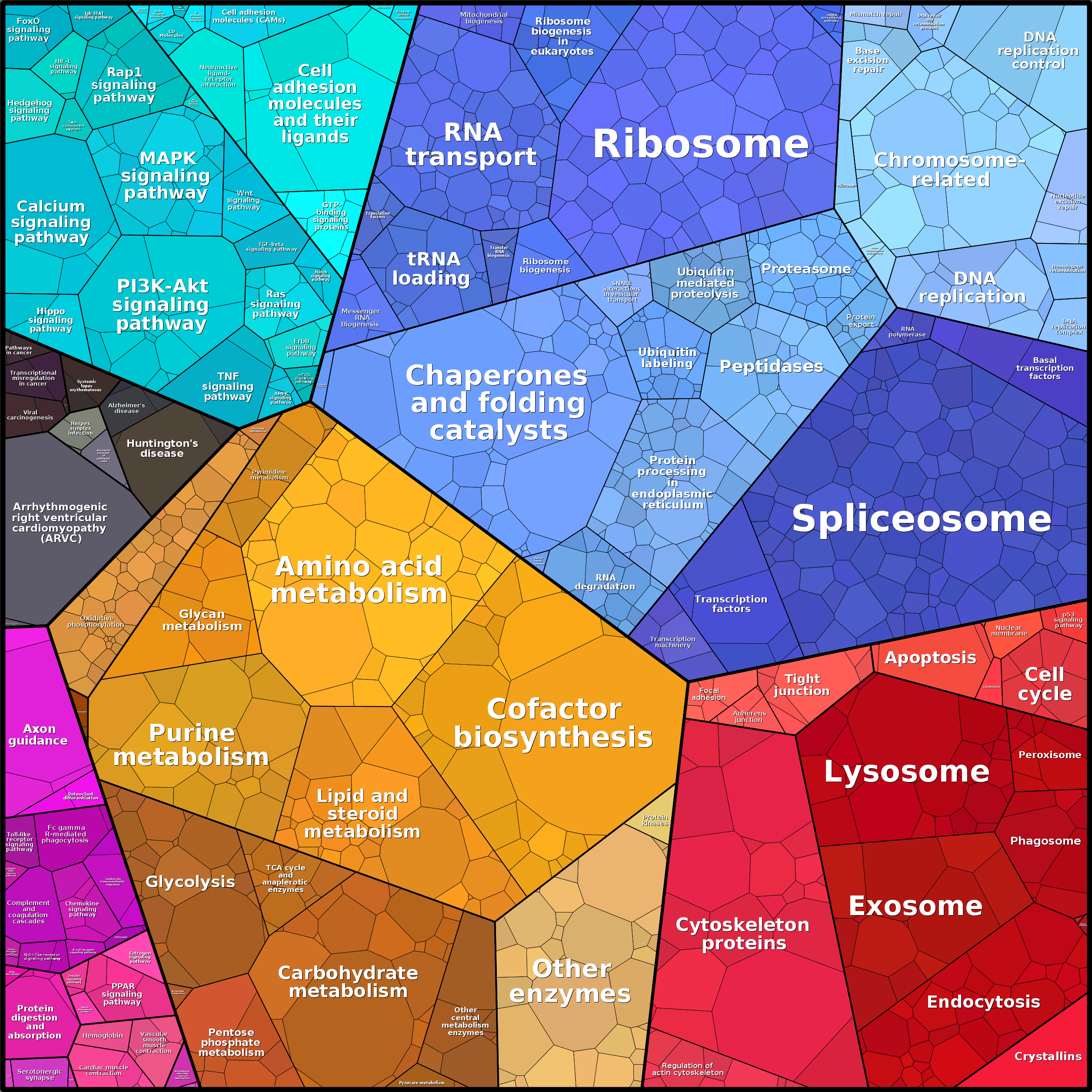 Treemap Press Ctrl-F5