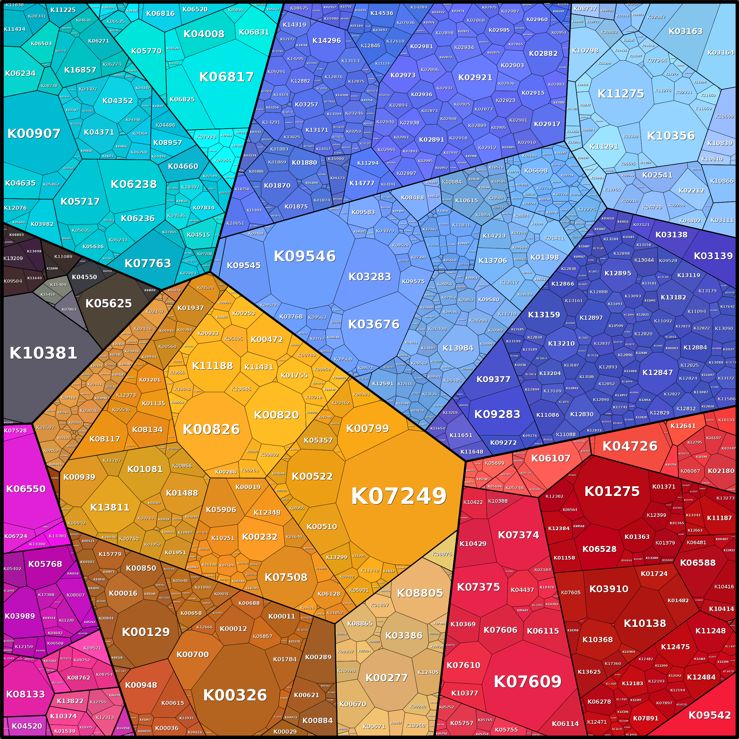 Treemap Press Ctrl-F5