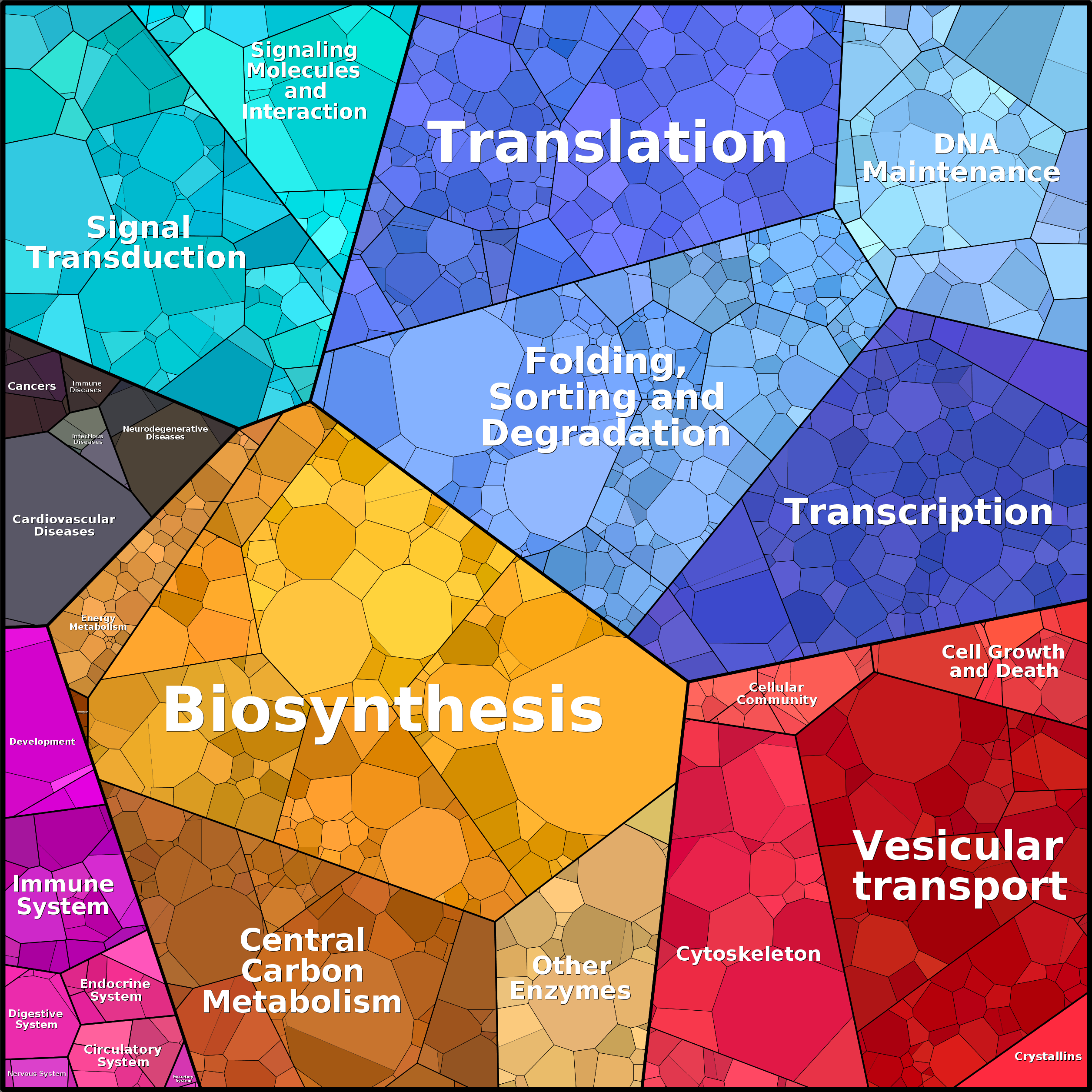 Treemap Press Ctrl-F5