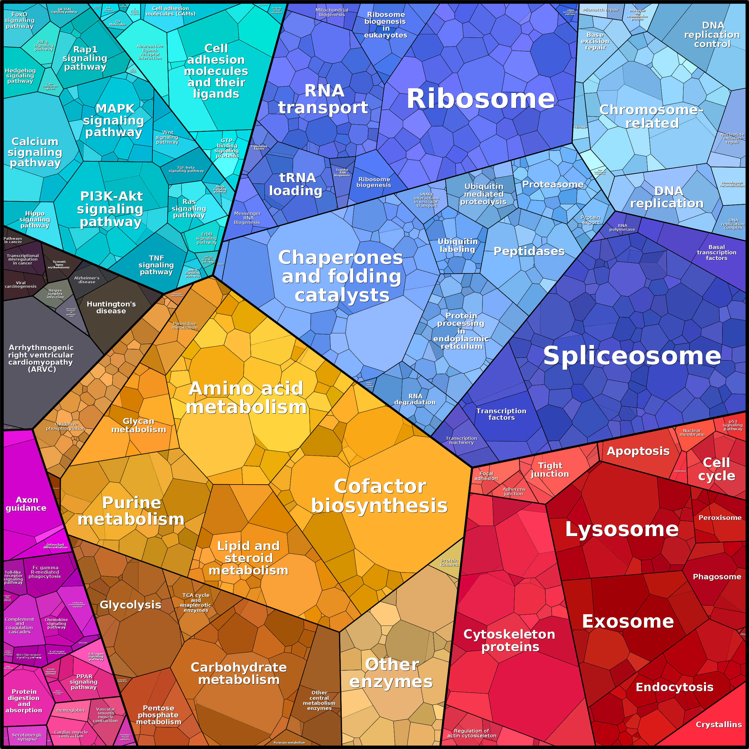 Treemap Press Ctrl-F5