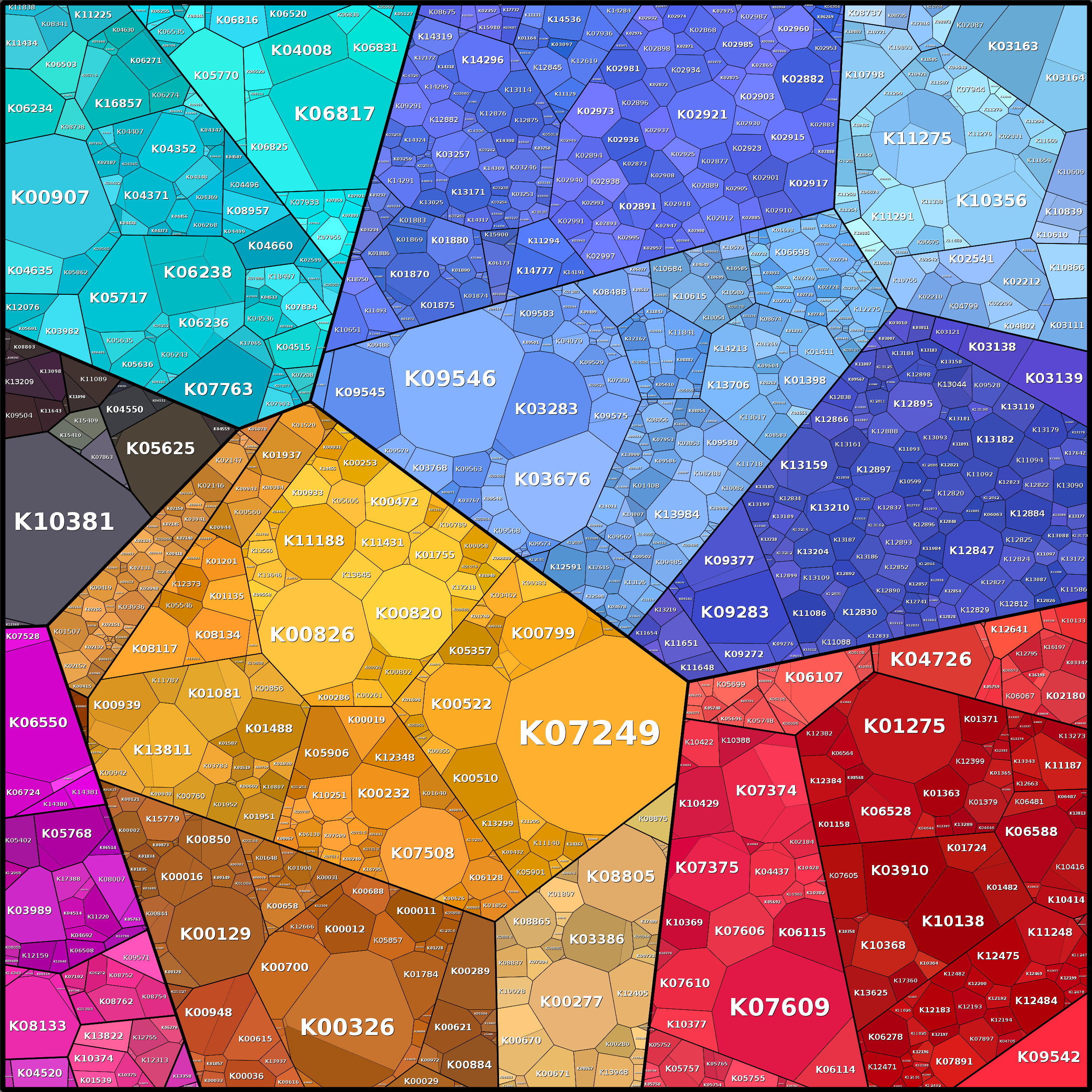 Treemap Press Ctrl-F5