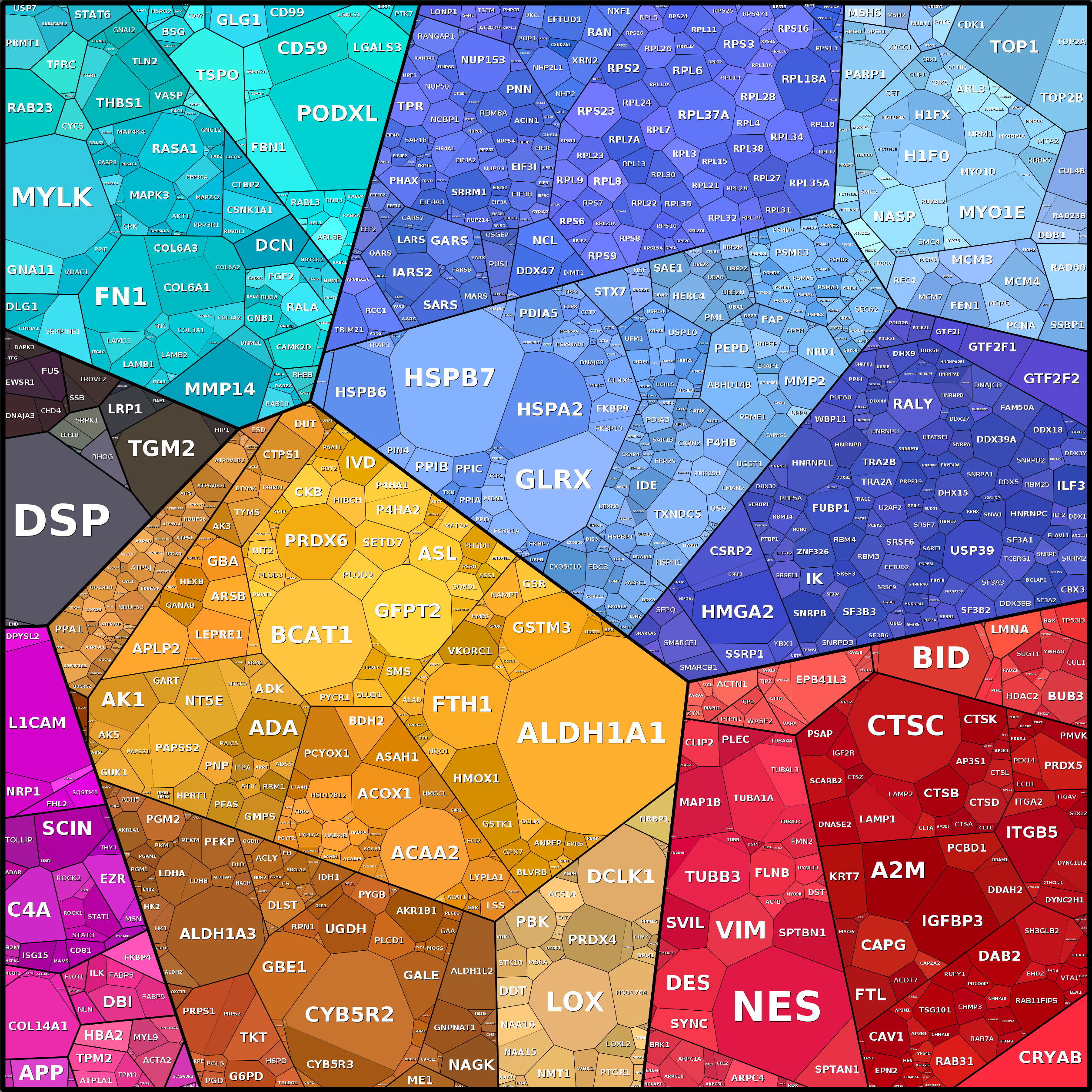 Treemap Press Ctrl-F5