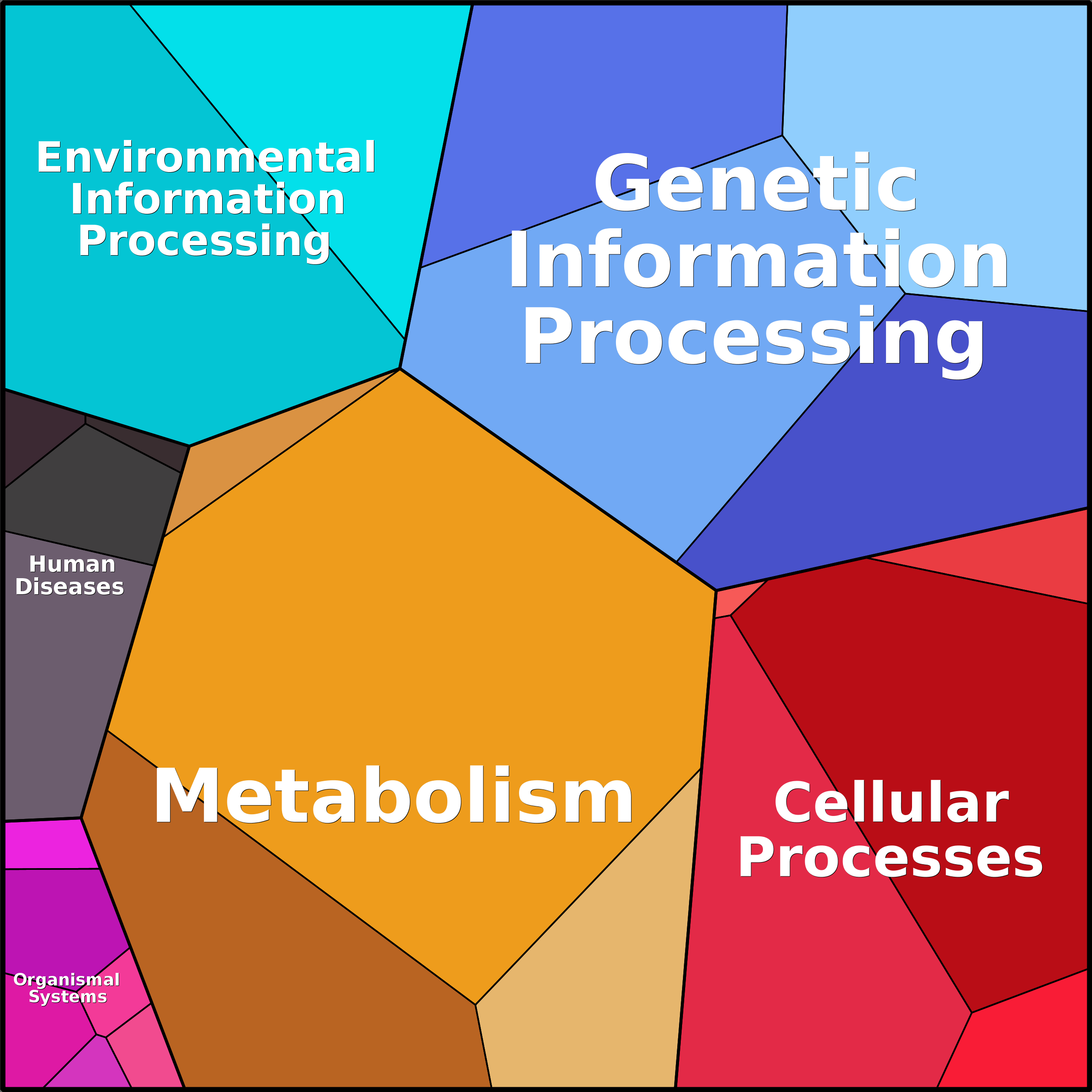 Treemap Press Ctrl-F5