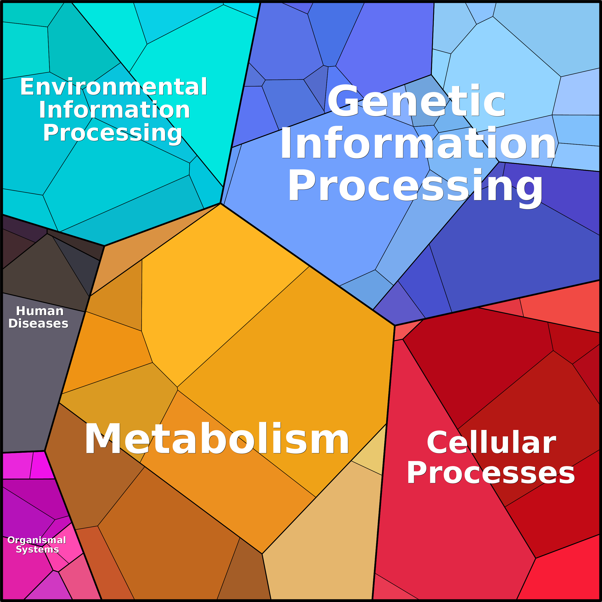 Treemap Press Ctrl-F5