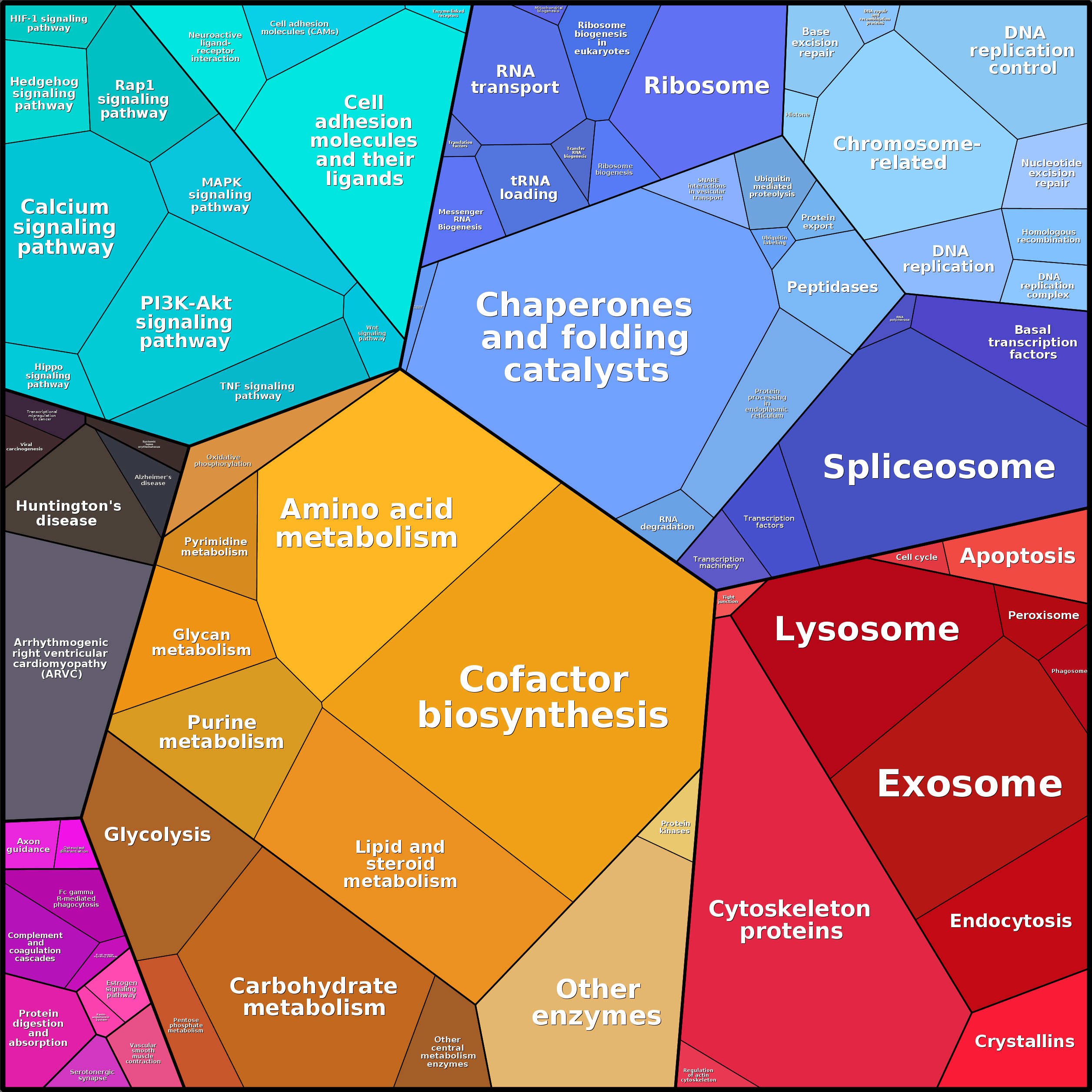 Treemap Press Ctrl-F5