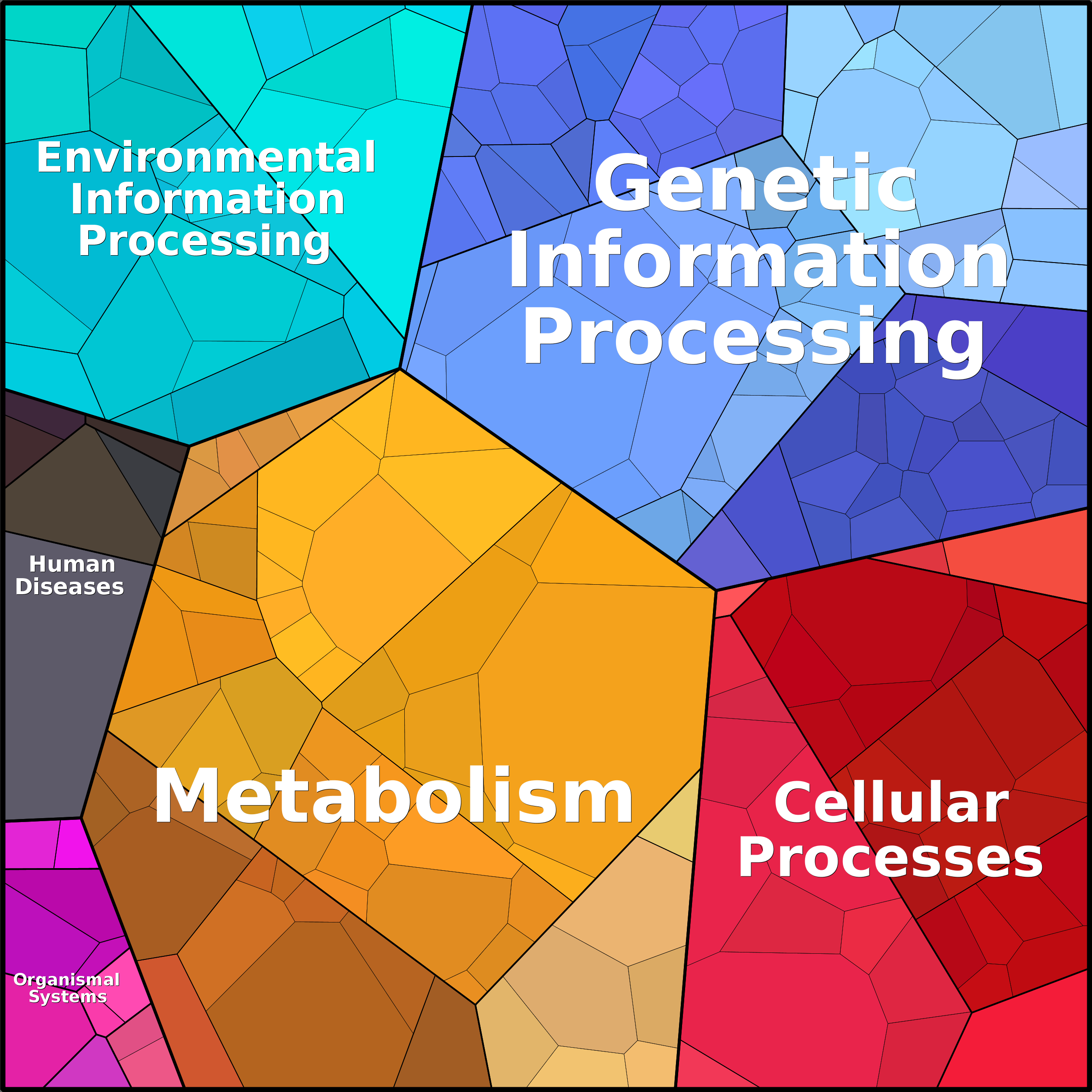 Treemap Press Ctrl-F5
