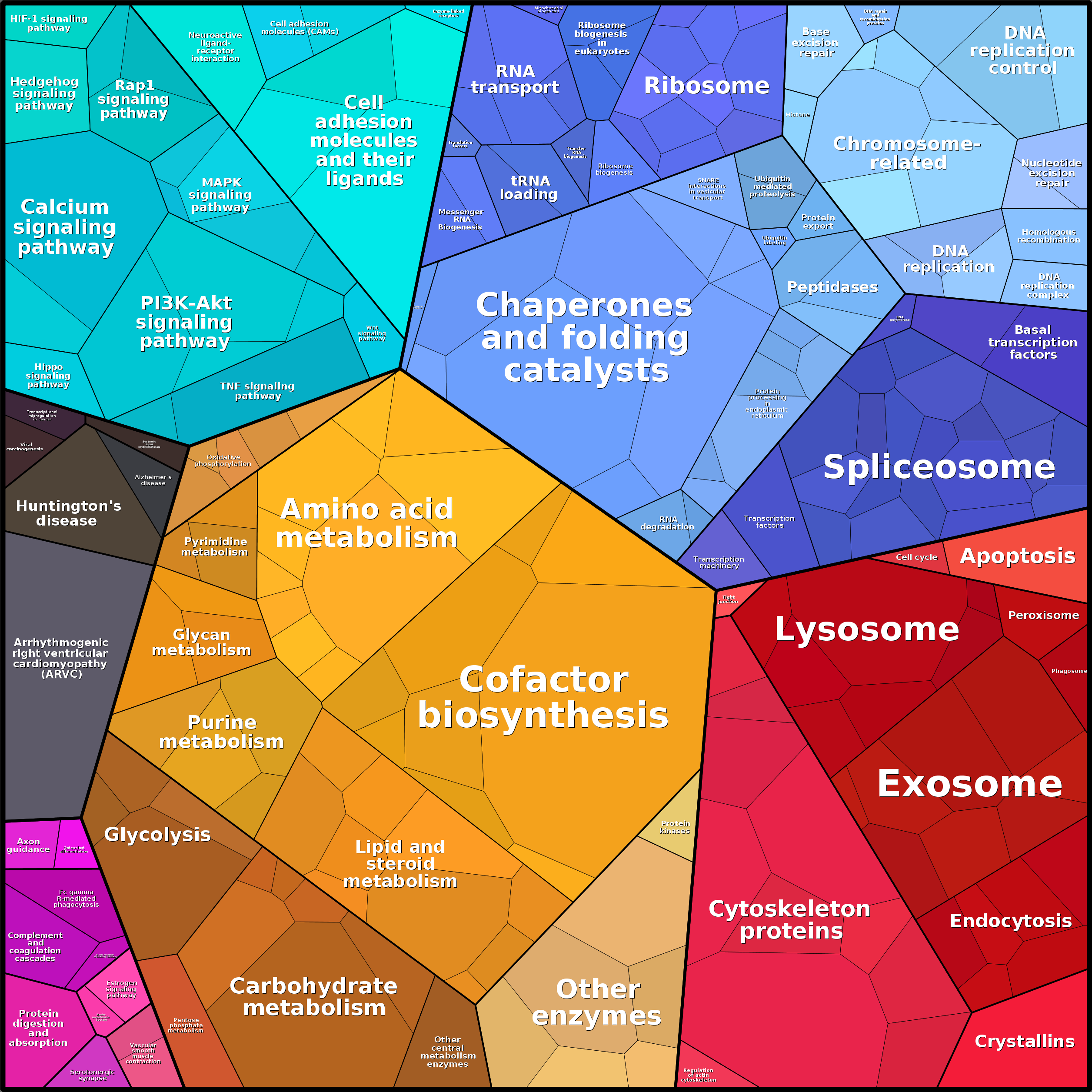Treemap Press Ctrl-F5