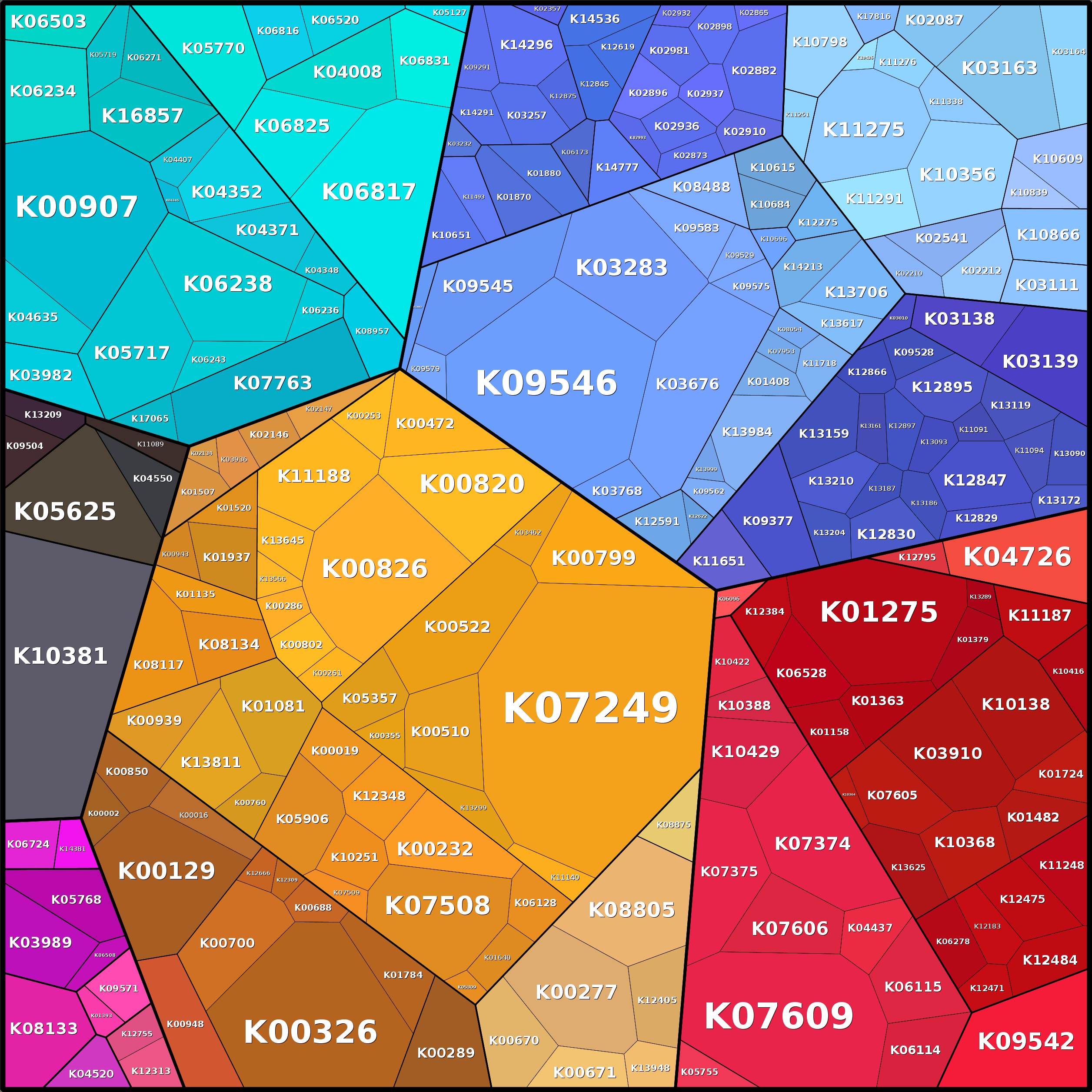 Treemap Press Ctrl-F5