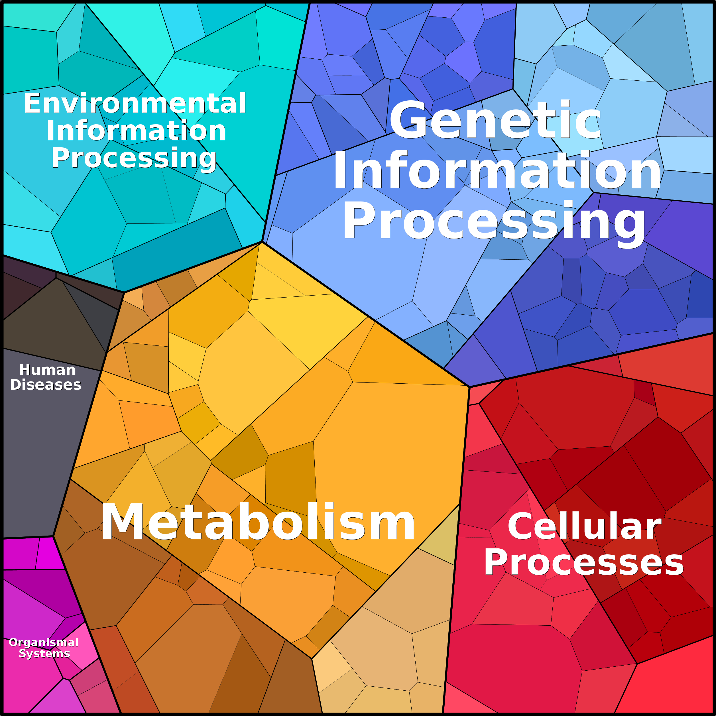 Treemap Press Ctrl-F5