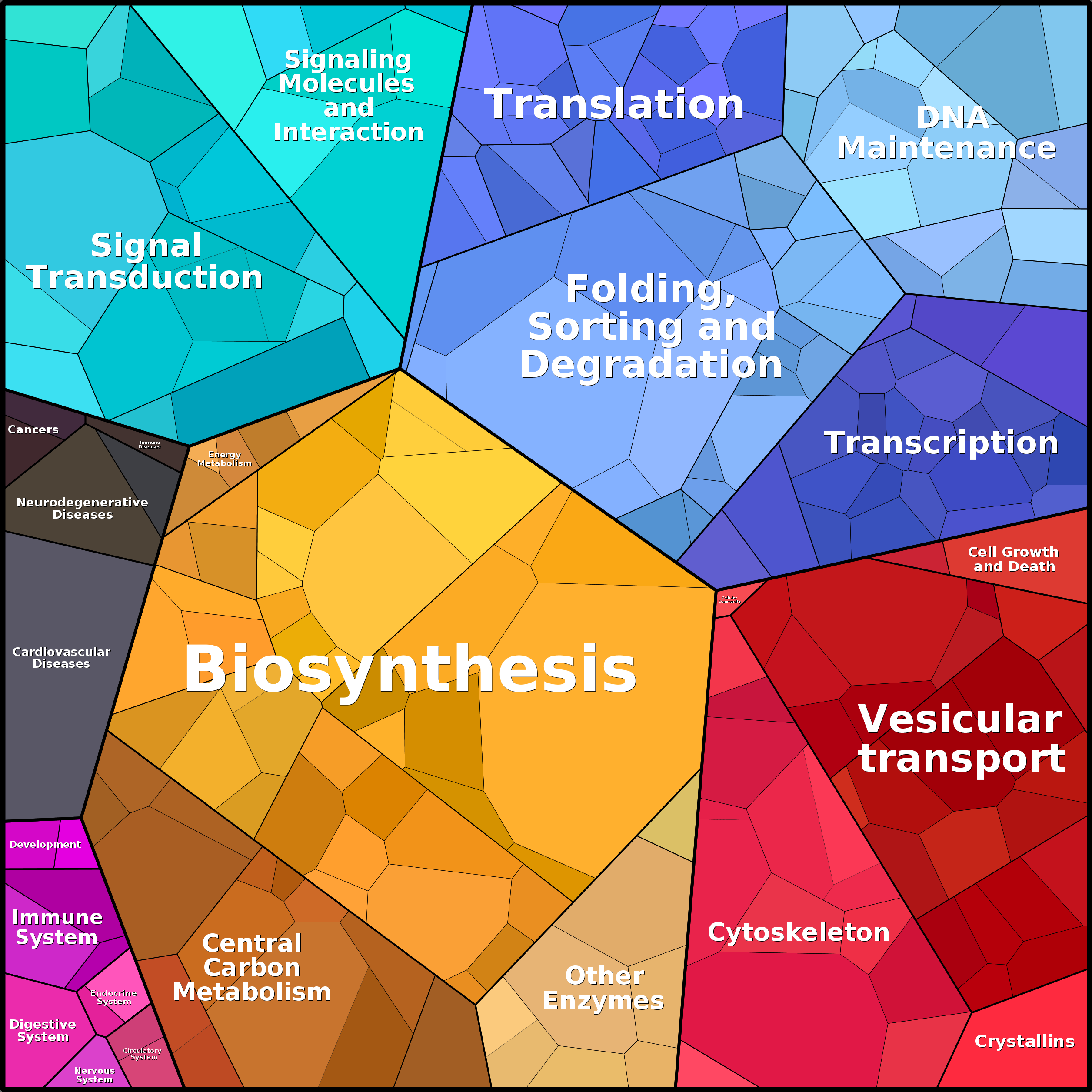 Treemap Press Ctrl-F5
