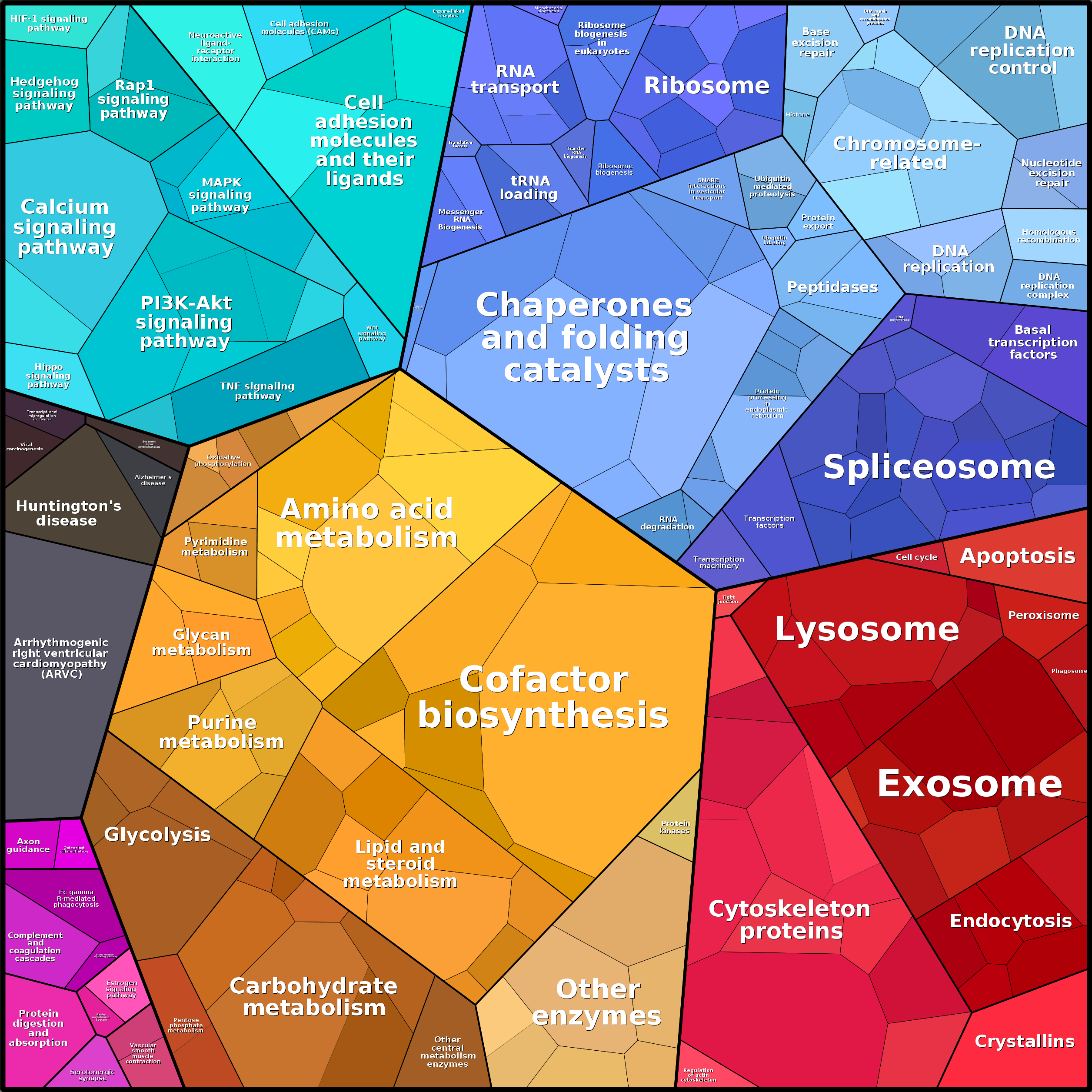 Treemap Press Ctrl-F5