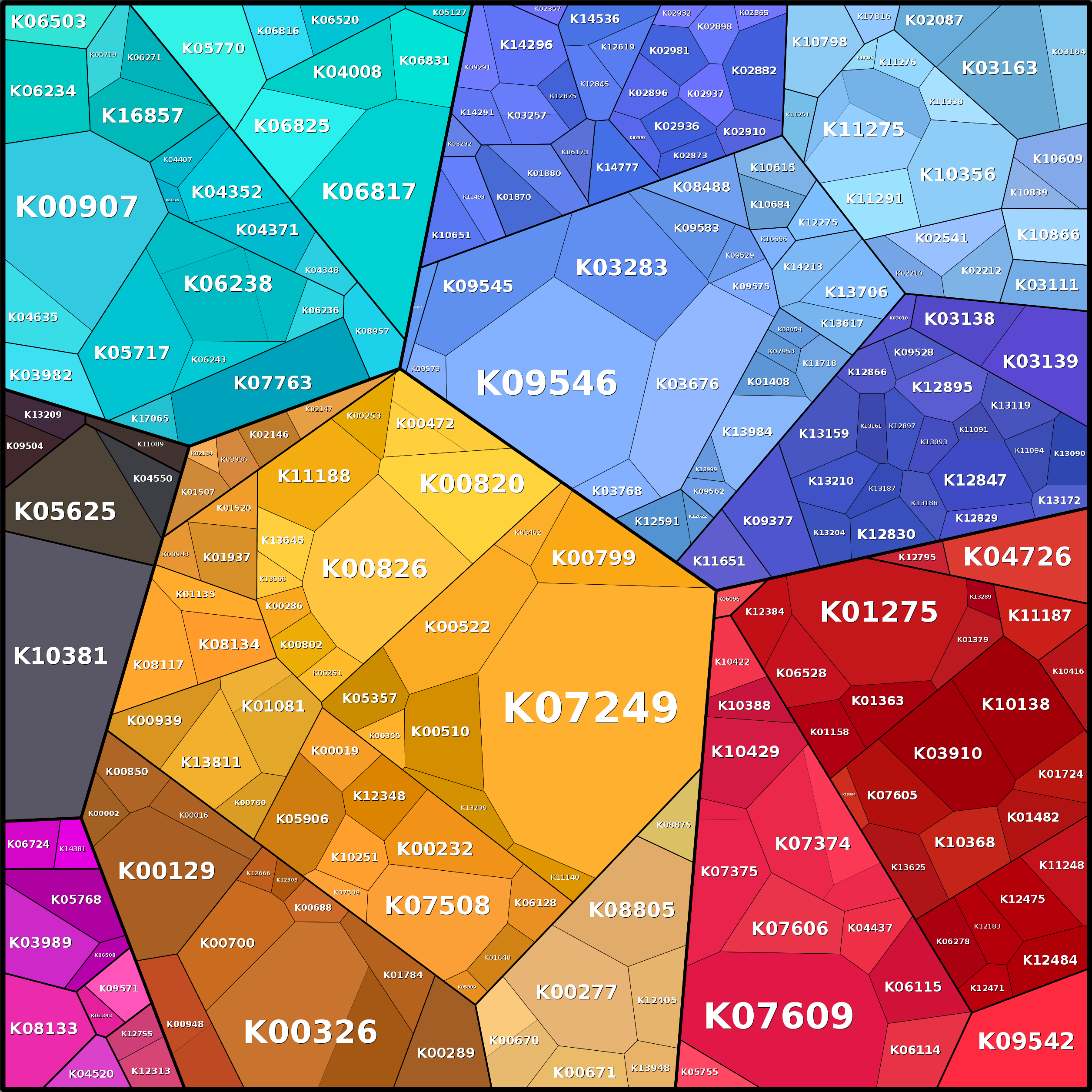 Treemap Press Ctrl-F5