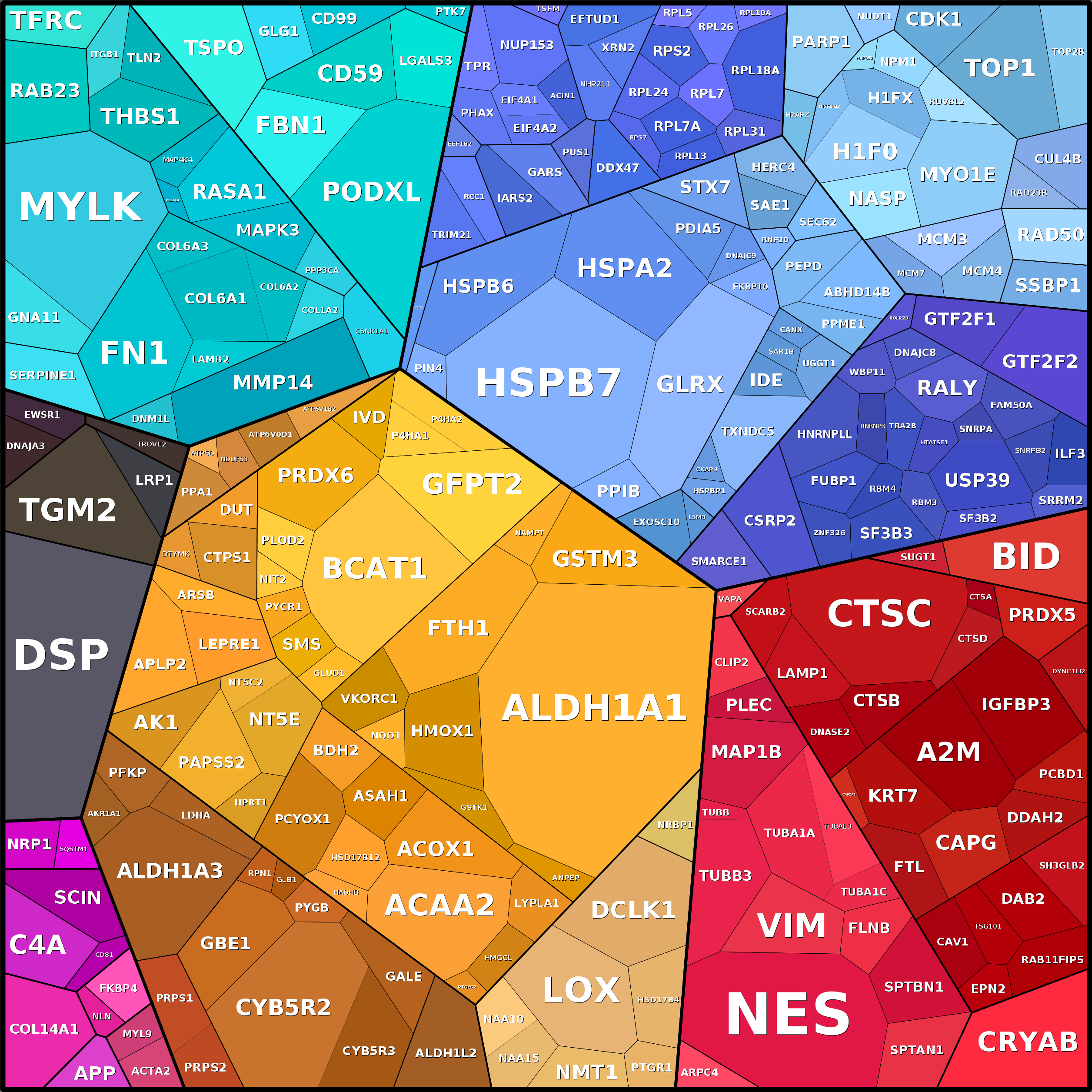 Treemap Press Ctrl-F5