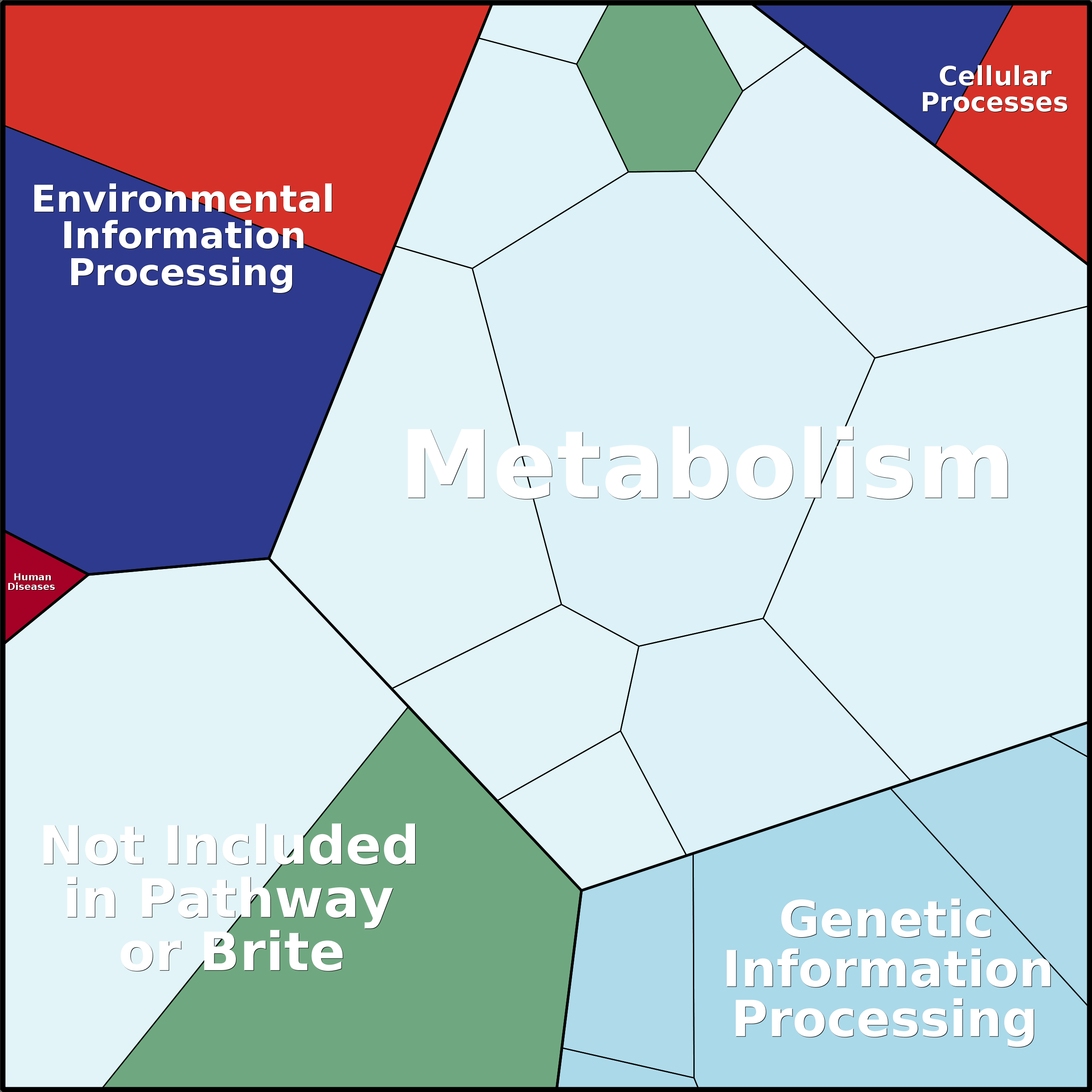 Treemap Press Ctrl-F5