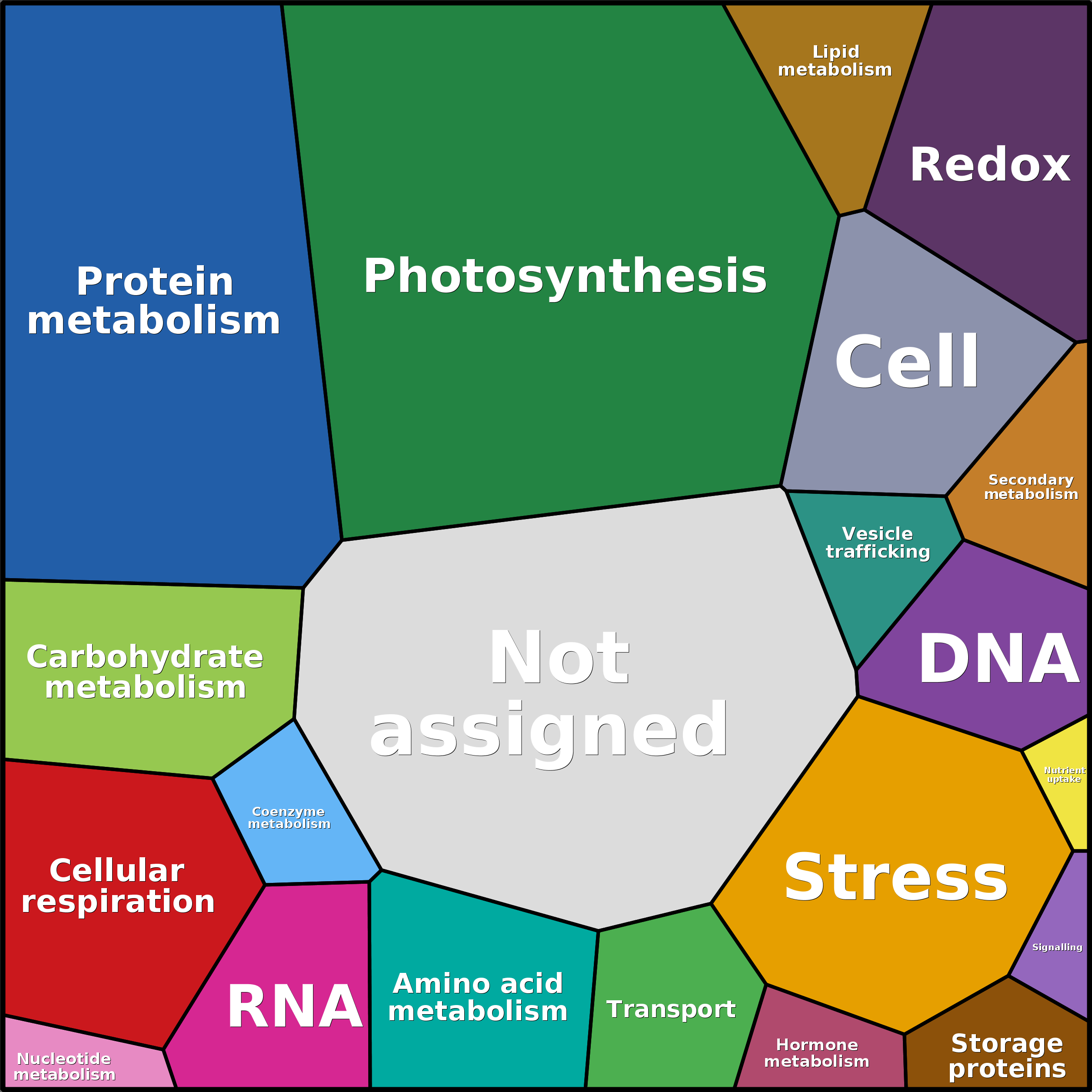 Treemap Press Ctrl-F5